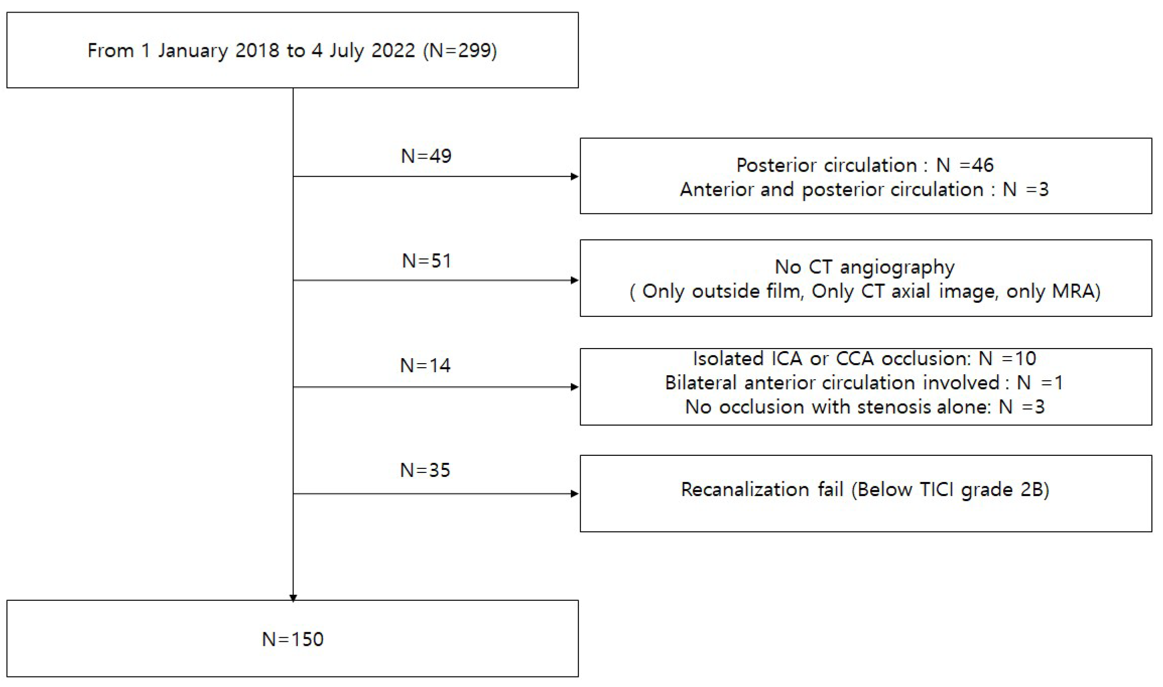 Jcm 12 04051 g001 Jcm 12 04051 g001