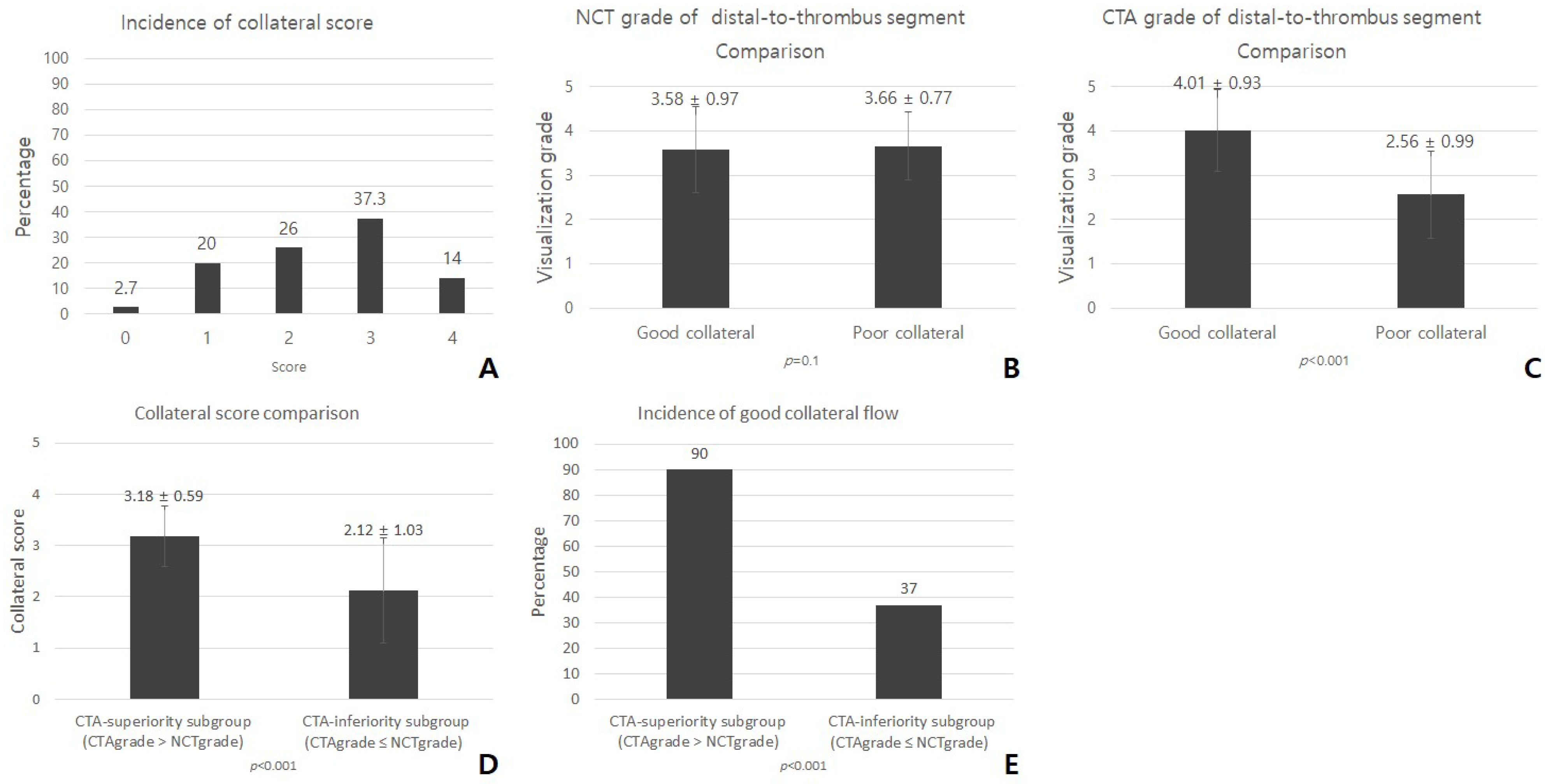 Jcm 12 04051 g005 Jcm 12 04051 g005
