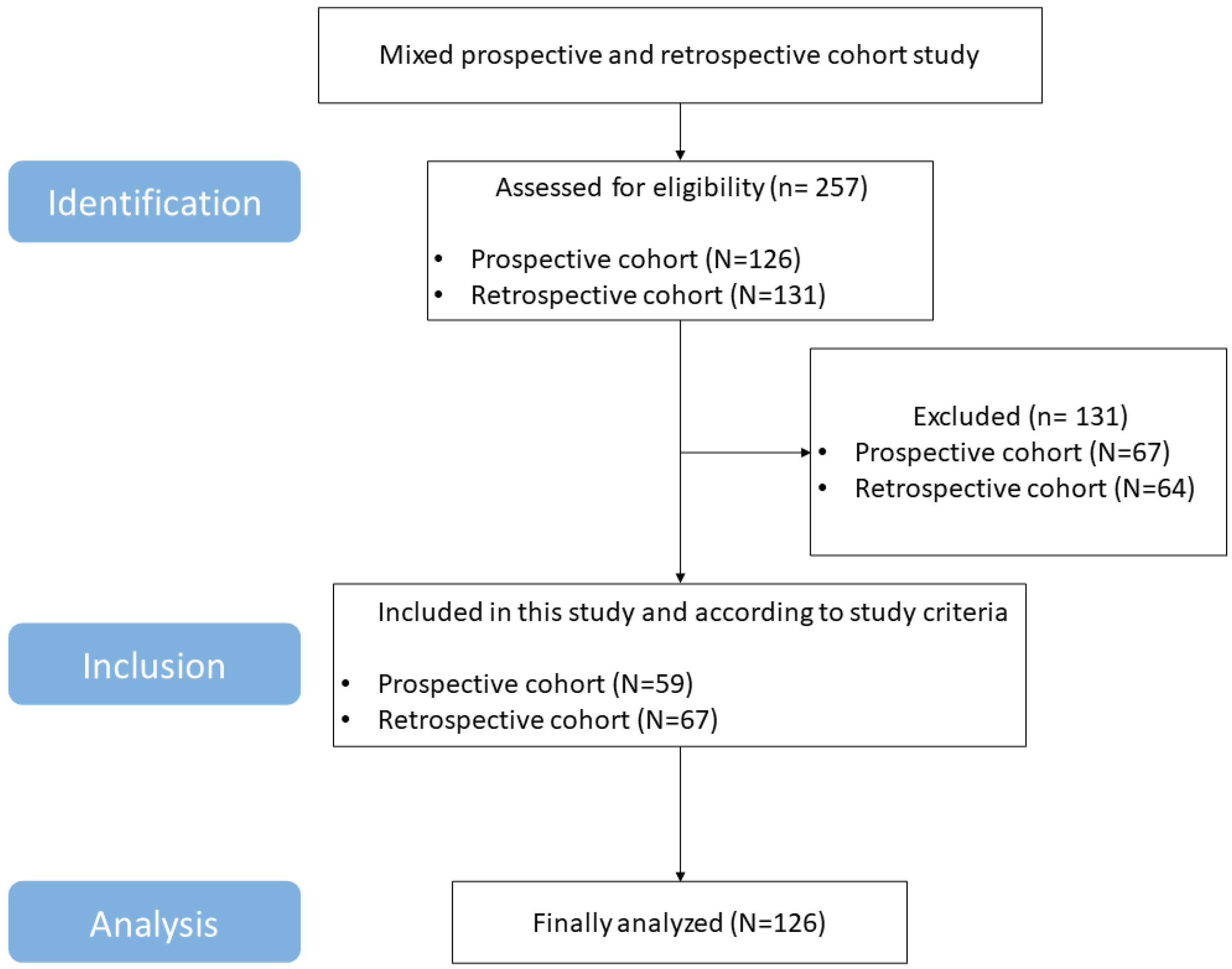 Jcm 12 04071 g002 Jcm 12 04071 g002