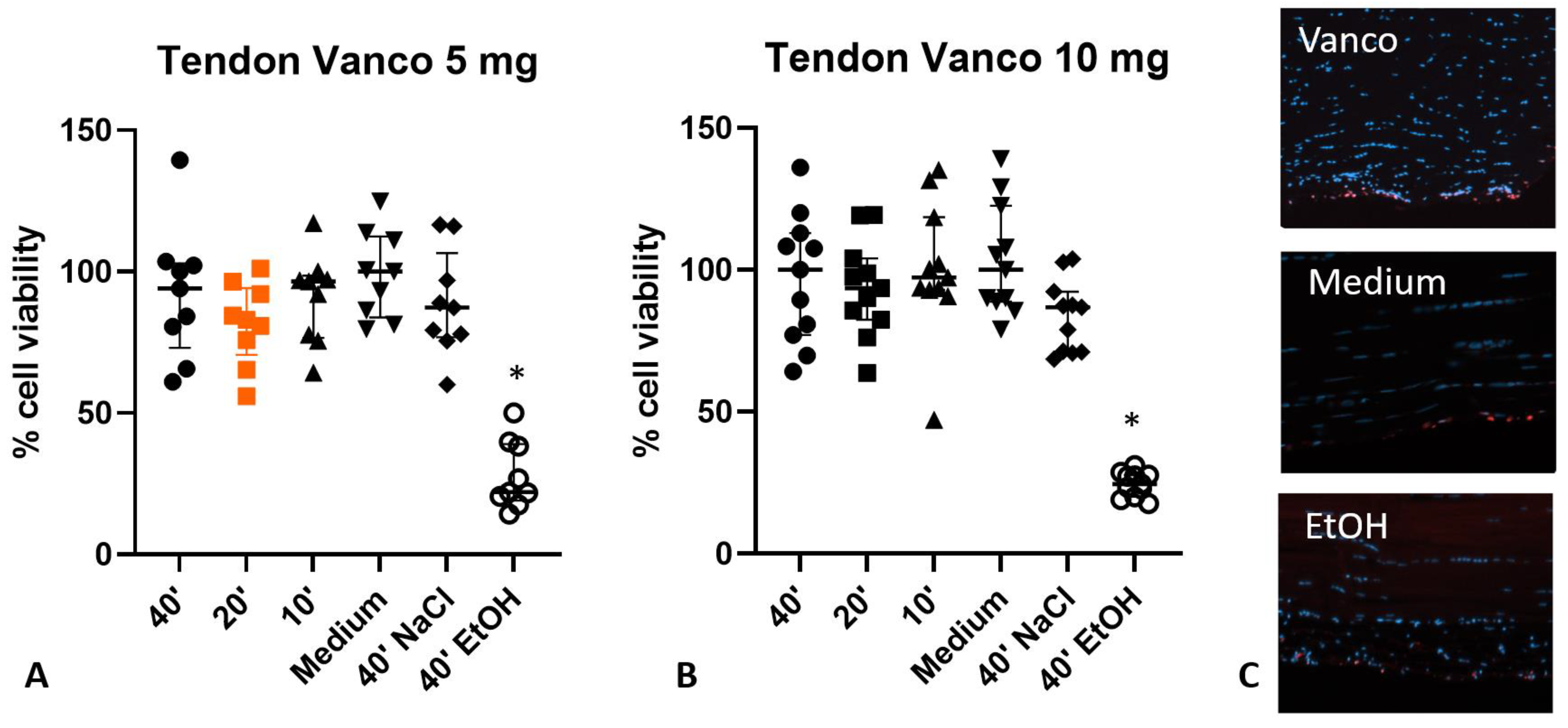 Jcm 12 04104 g002 Jcm 12 04104 g002