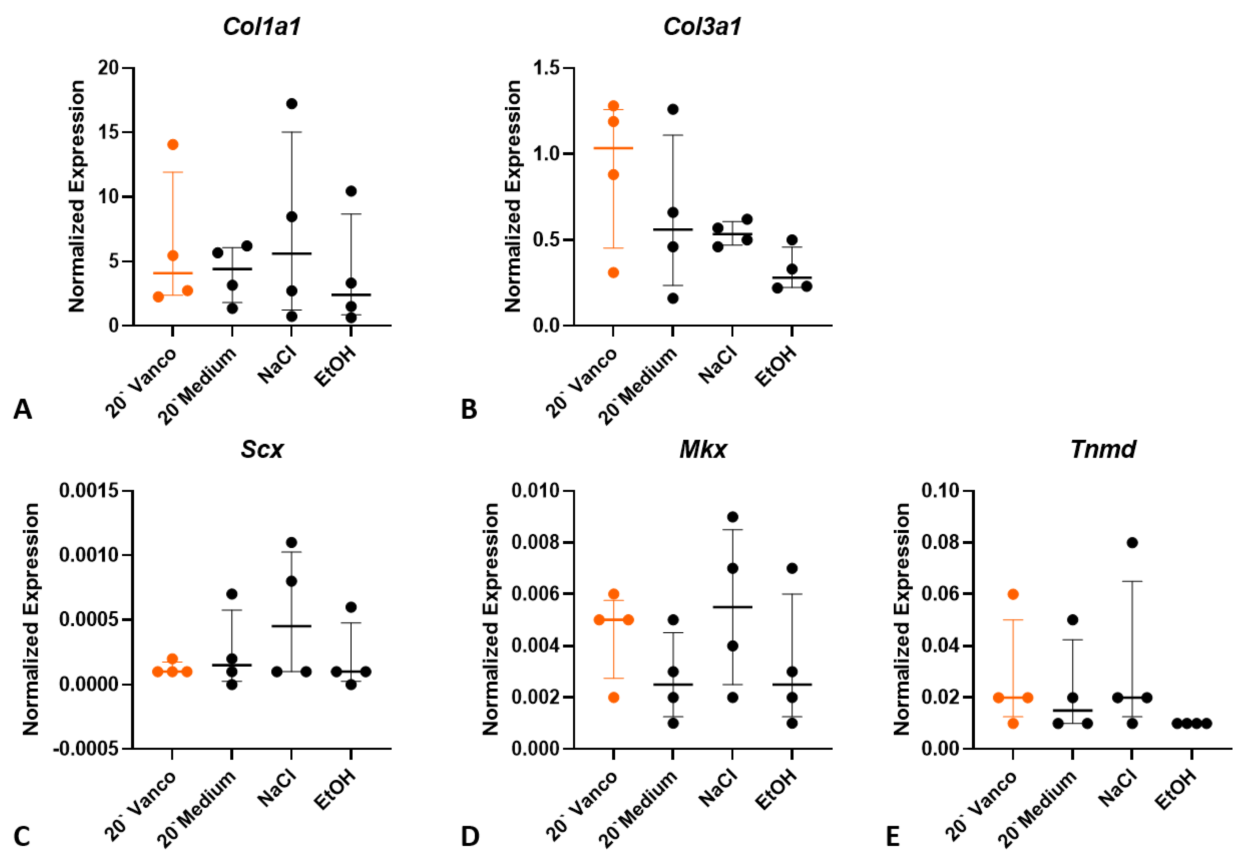 Jcm 12 04104 g004 Jcm 12 04104 g004