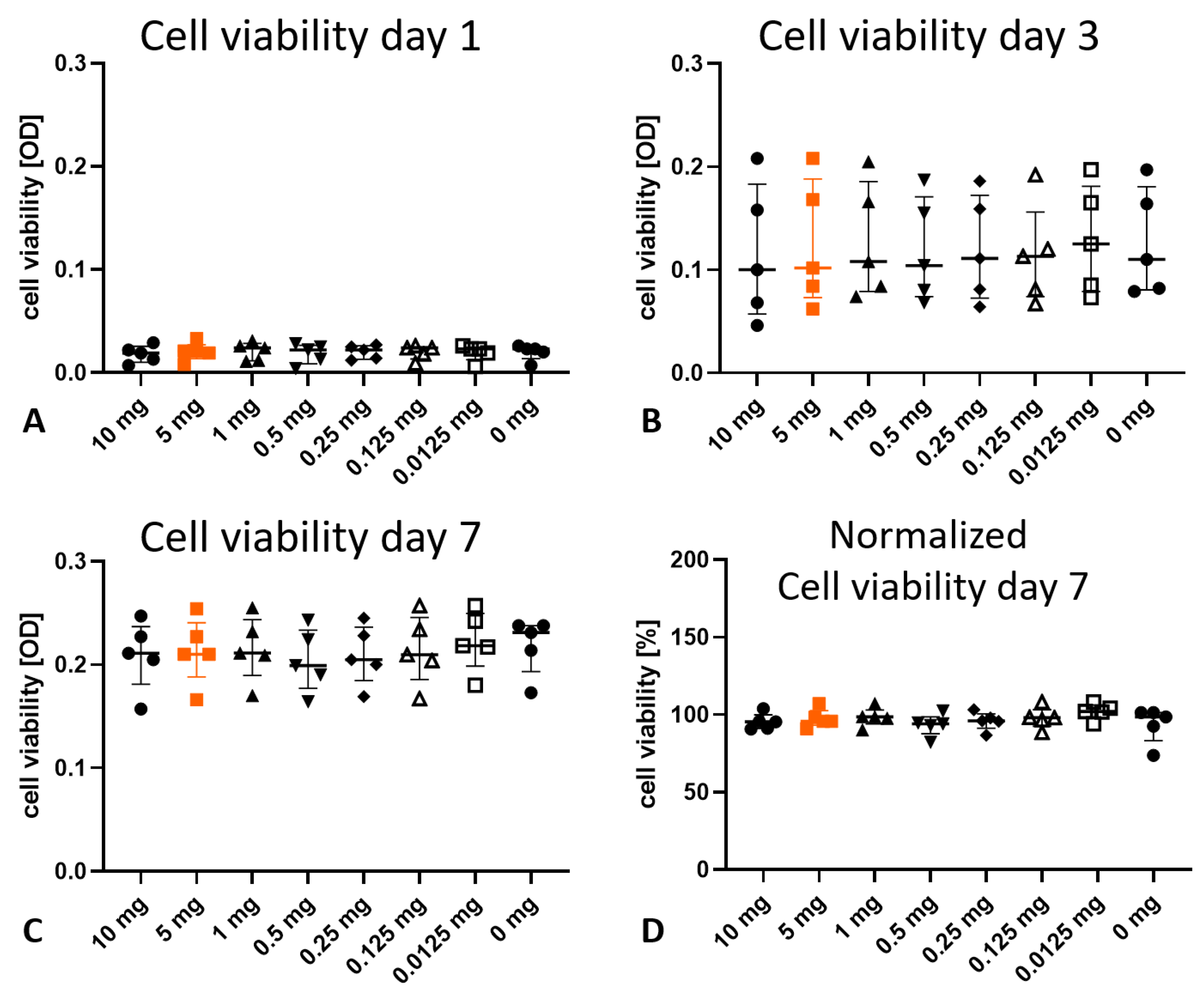 Jcm 12 04104 g005 Jcm 12 04104 g005