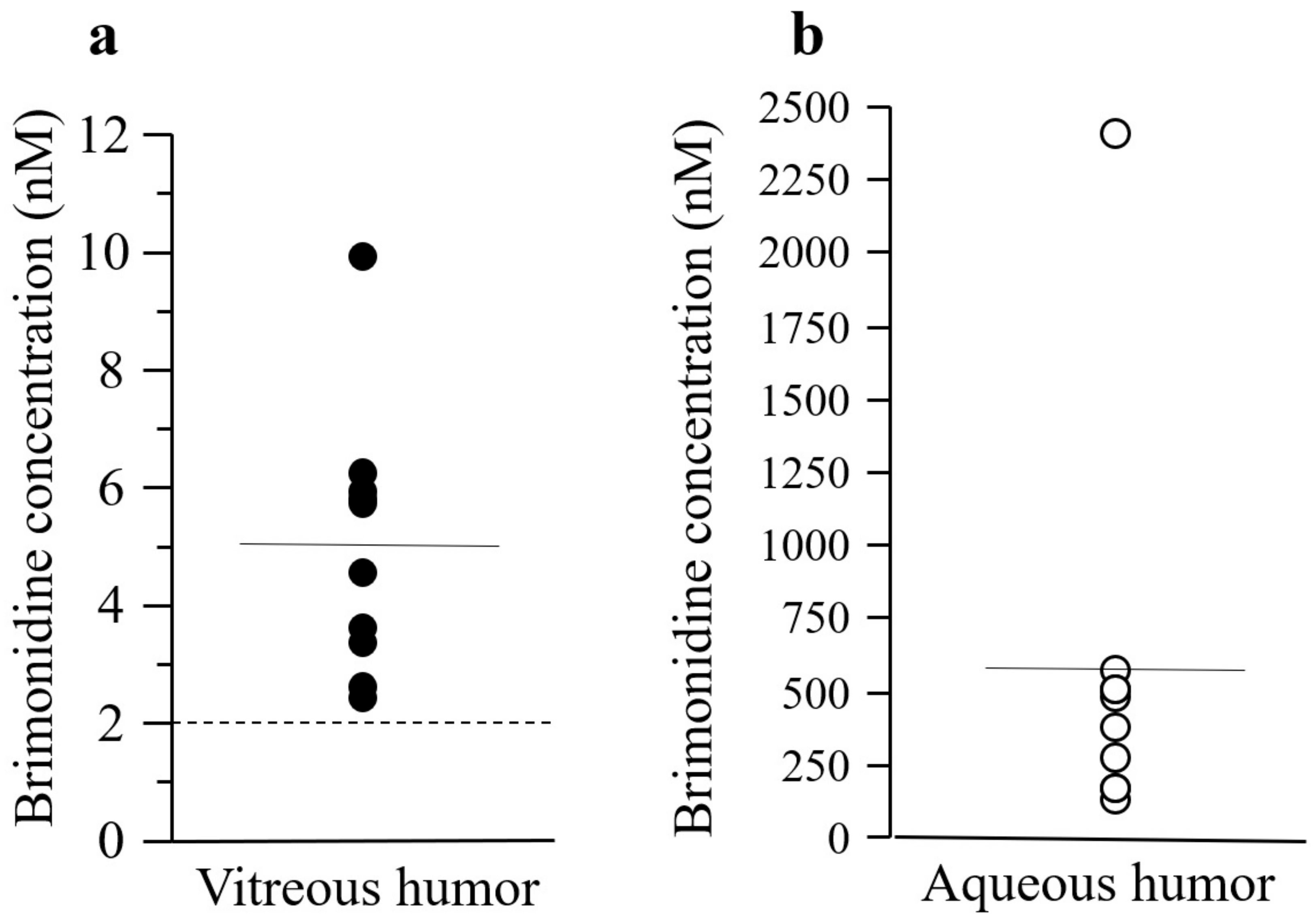Jcm 12 04175 g002 Jcm 12 04175 g002