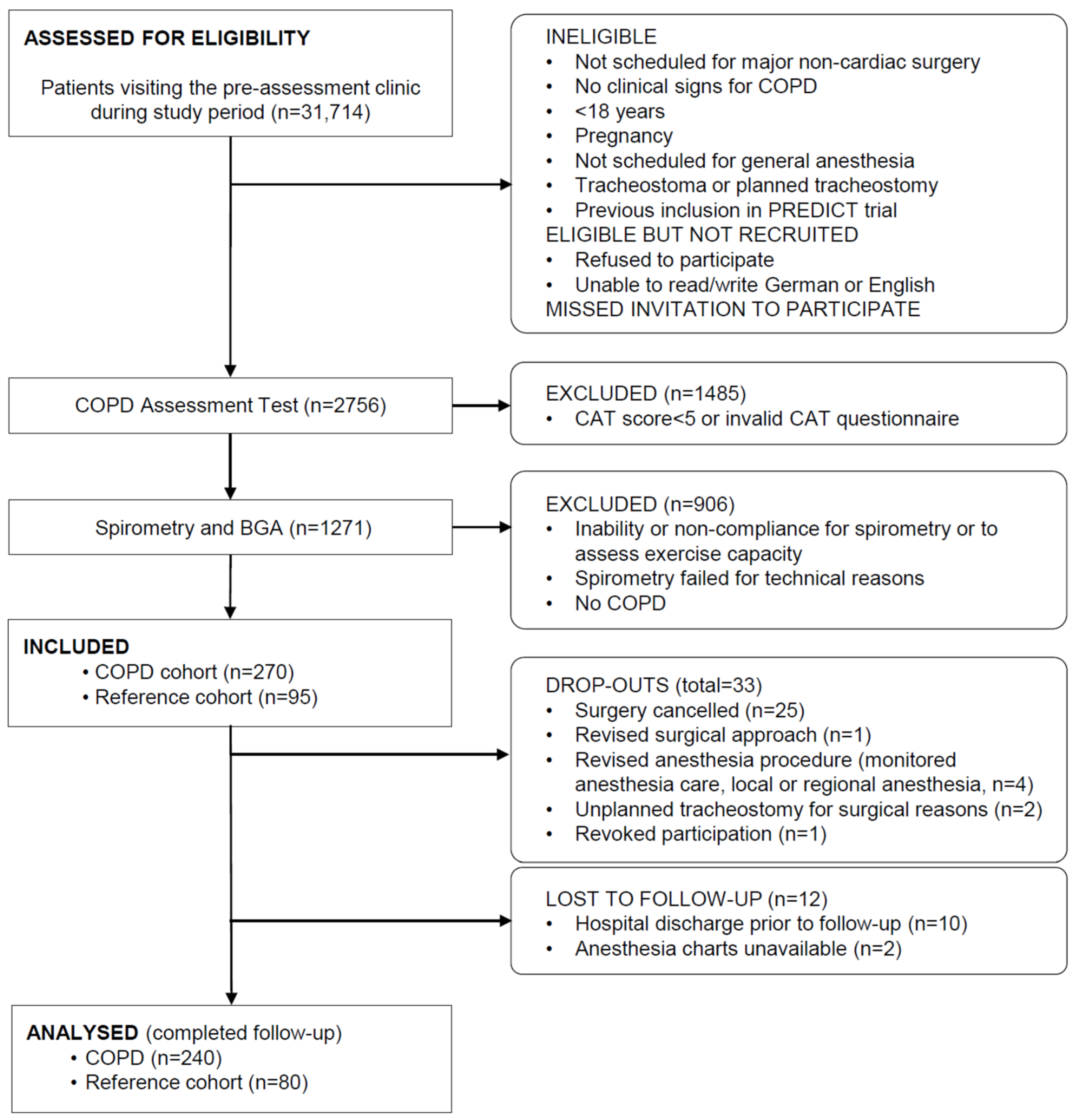 Jcm 12 04180 g001 Jcm 12 04180 g001