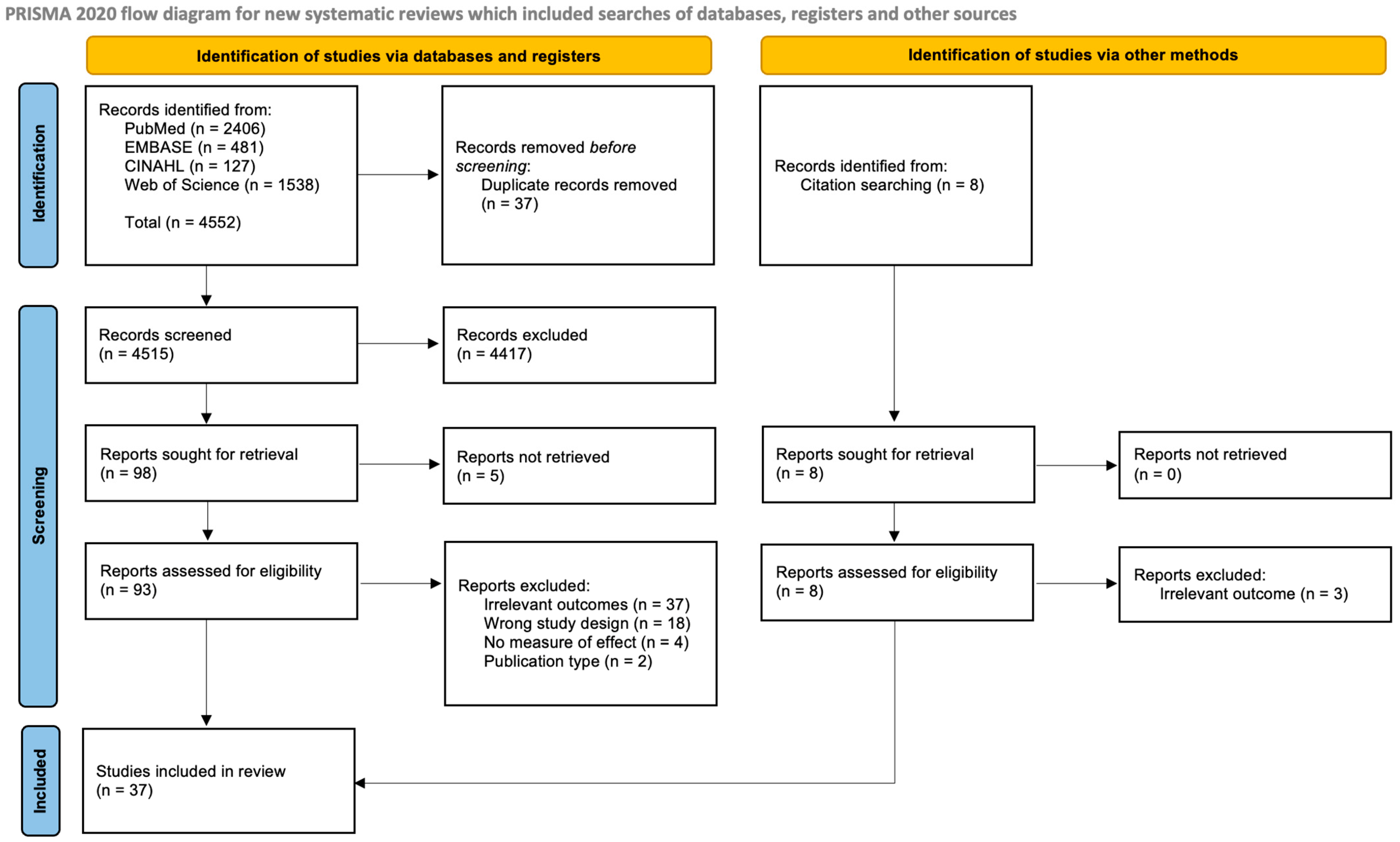 Jcm 12 04181 g001 Jcm 12 04181 g001