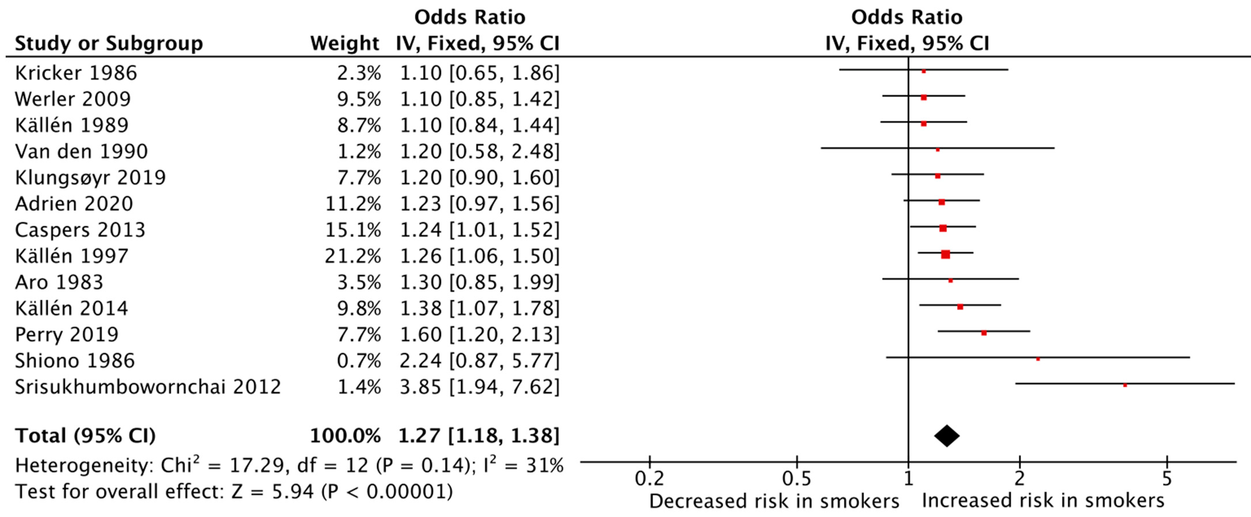 Jcm 12 04181 g006 Jcm 12 04181 g006