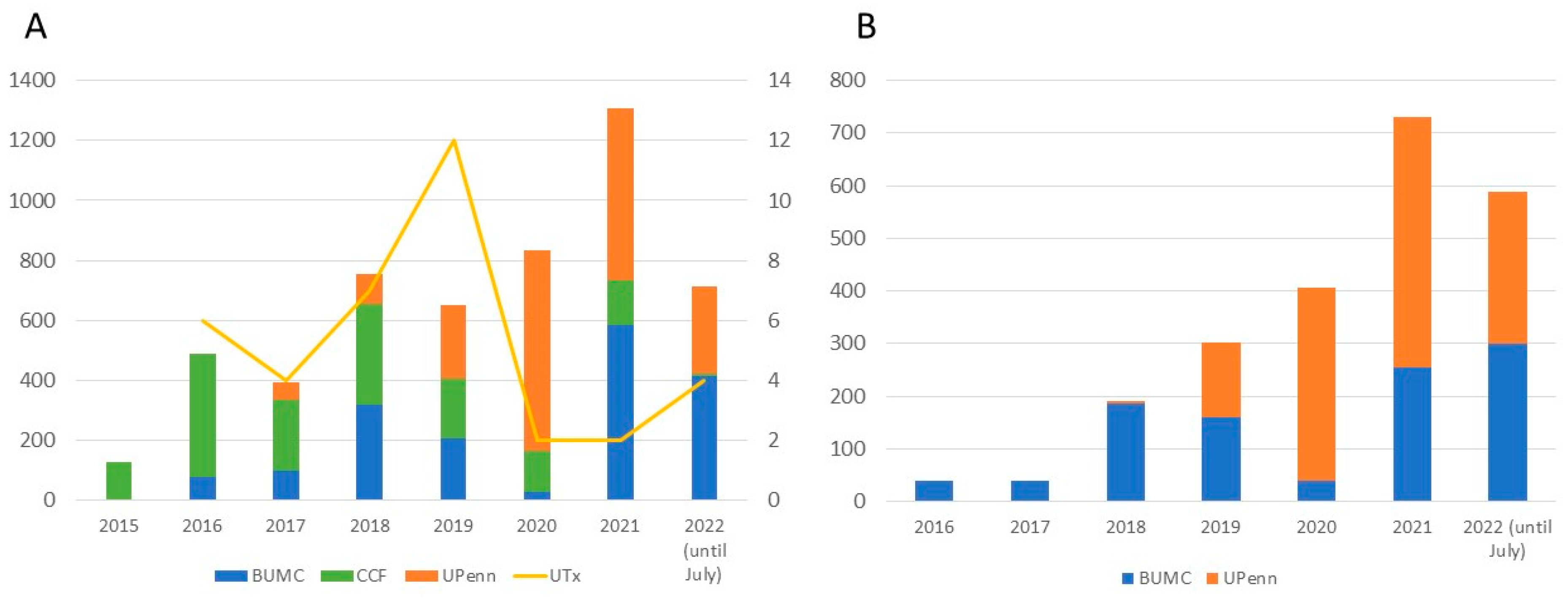 Jcm 12 04201 g001 Jcm 12 04201 g001