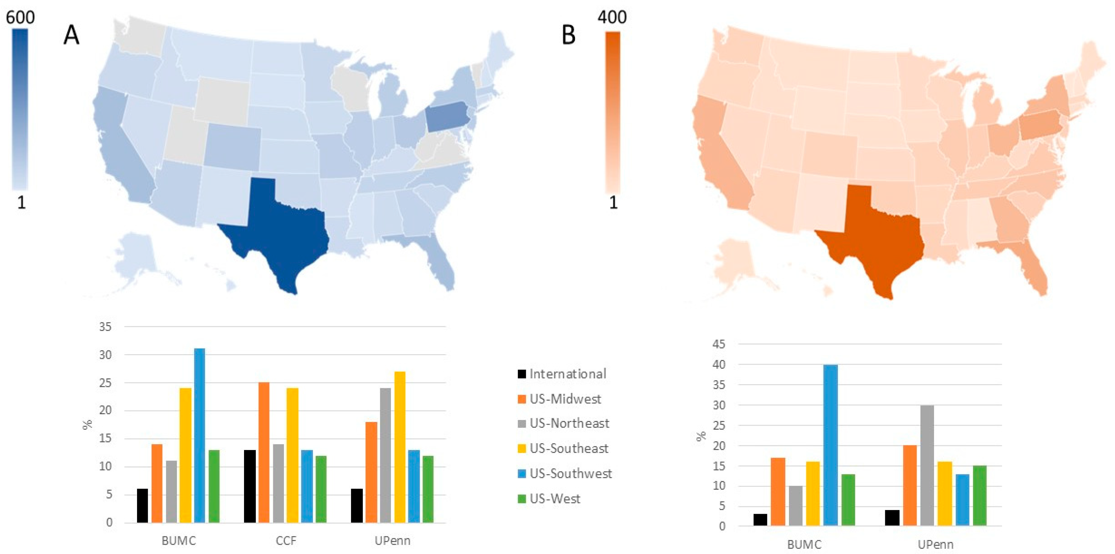Jcm 12 04201 g004 Jcm 12 04201 g004