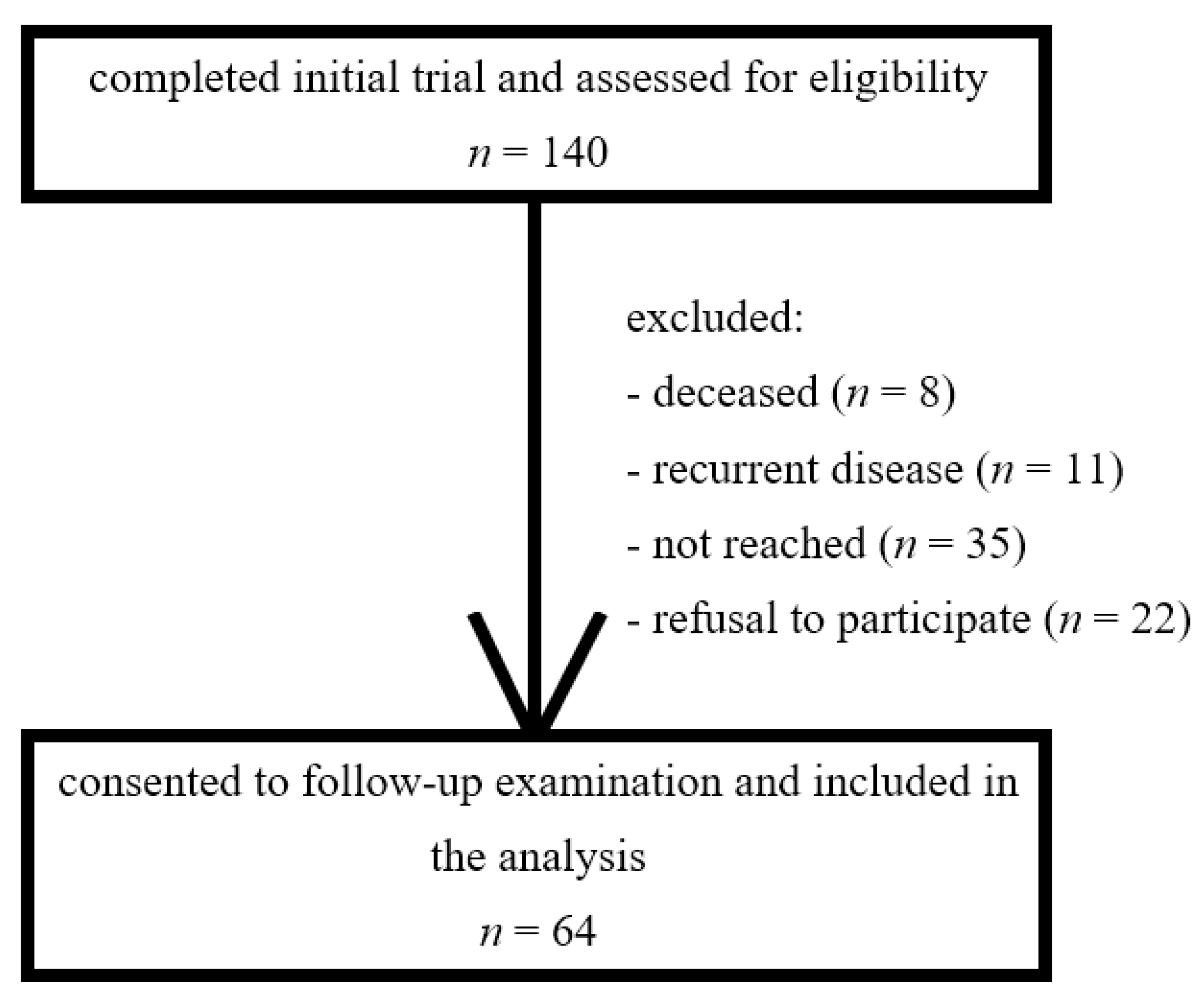 Jcm 12 04212 g002 Jcm 12 04212 g002
