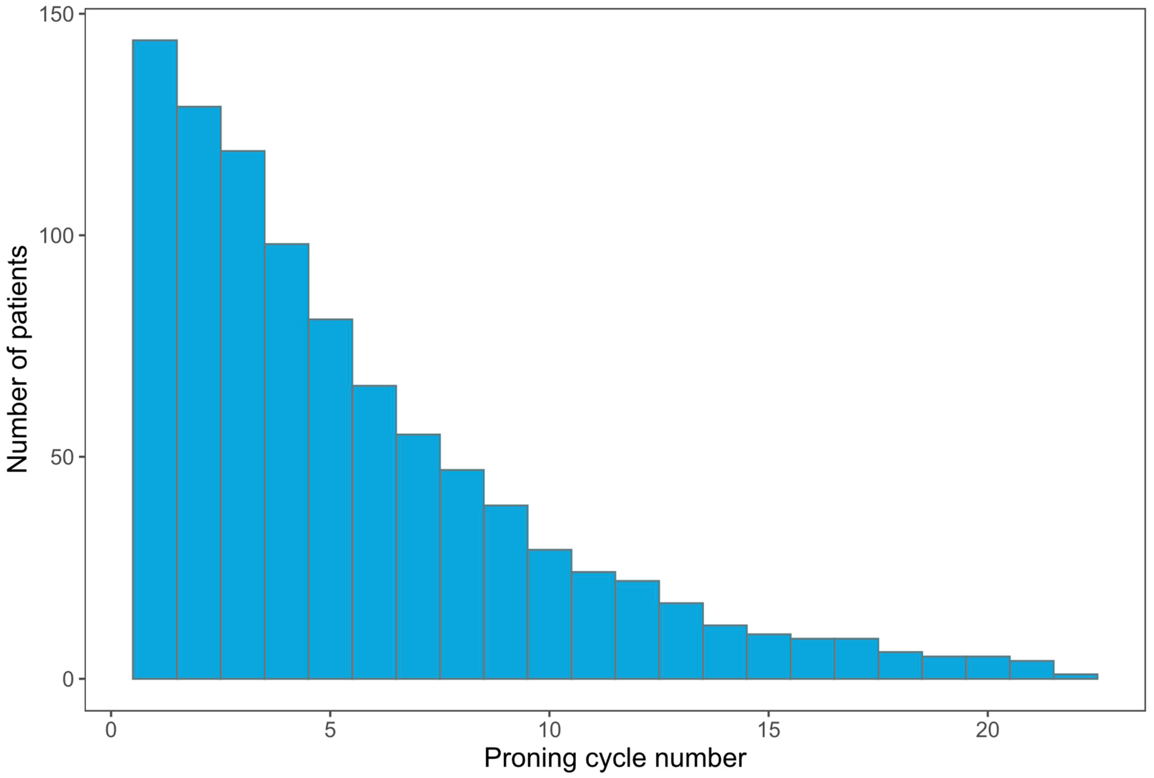 Jcm 12 04226 g001 Jcm 12 04226 g001
