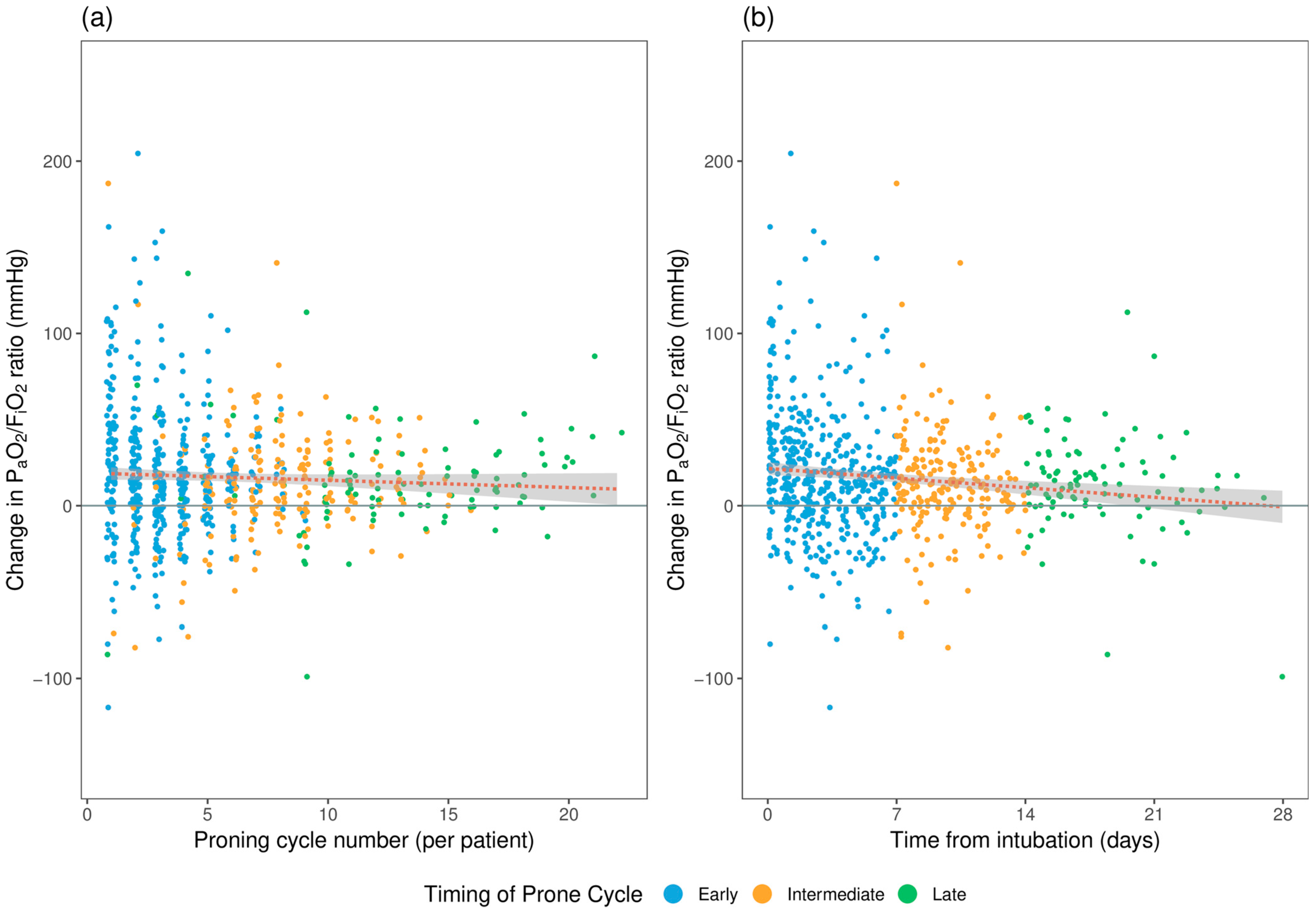 Jcm 12 04226 g002 Jcm 12 04226 g002