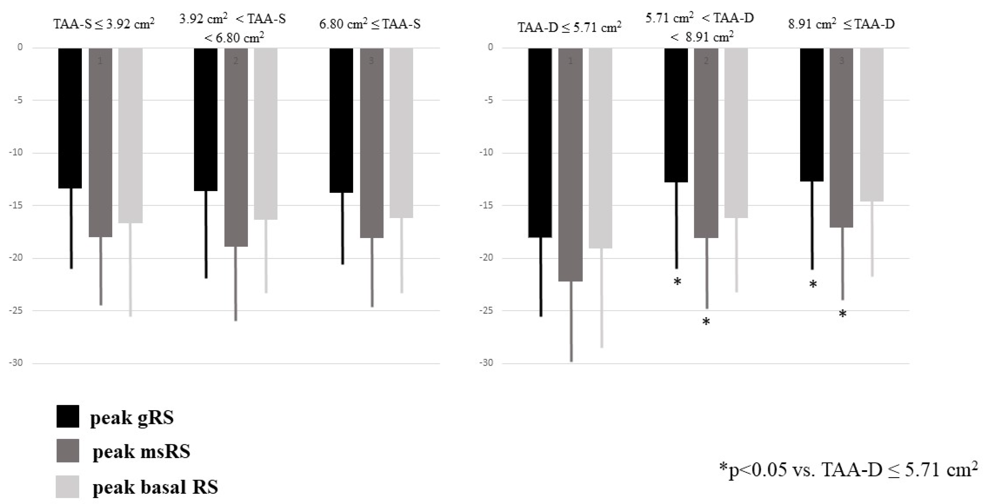 Jcm 12 04240 g003 Jcm 12 04240 g003