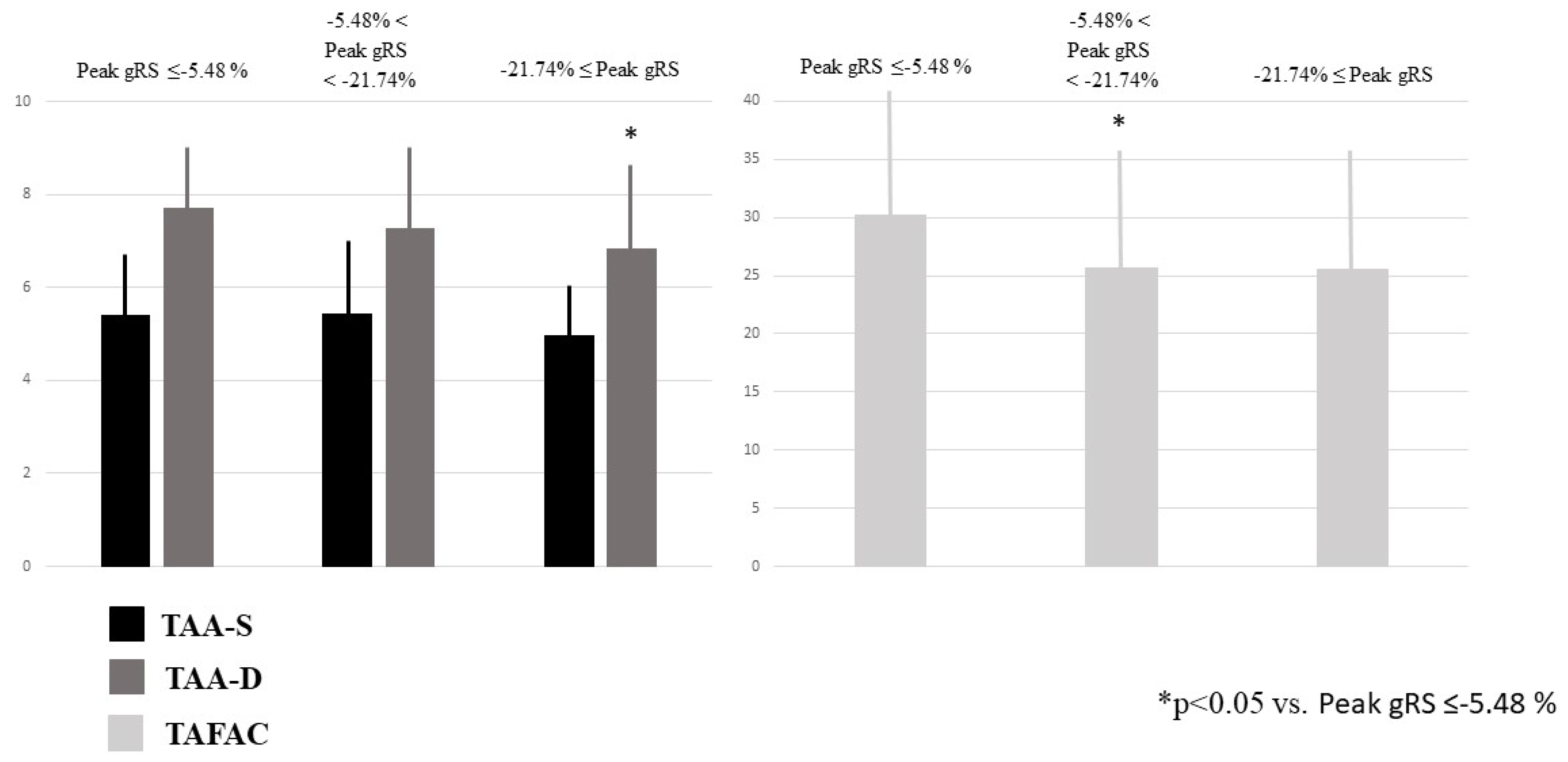 Jcm 12 04240 g004 Jcm 12 04240 g004