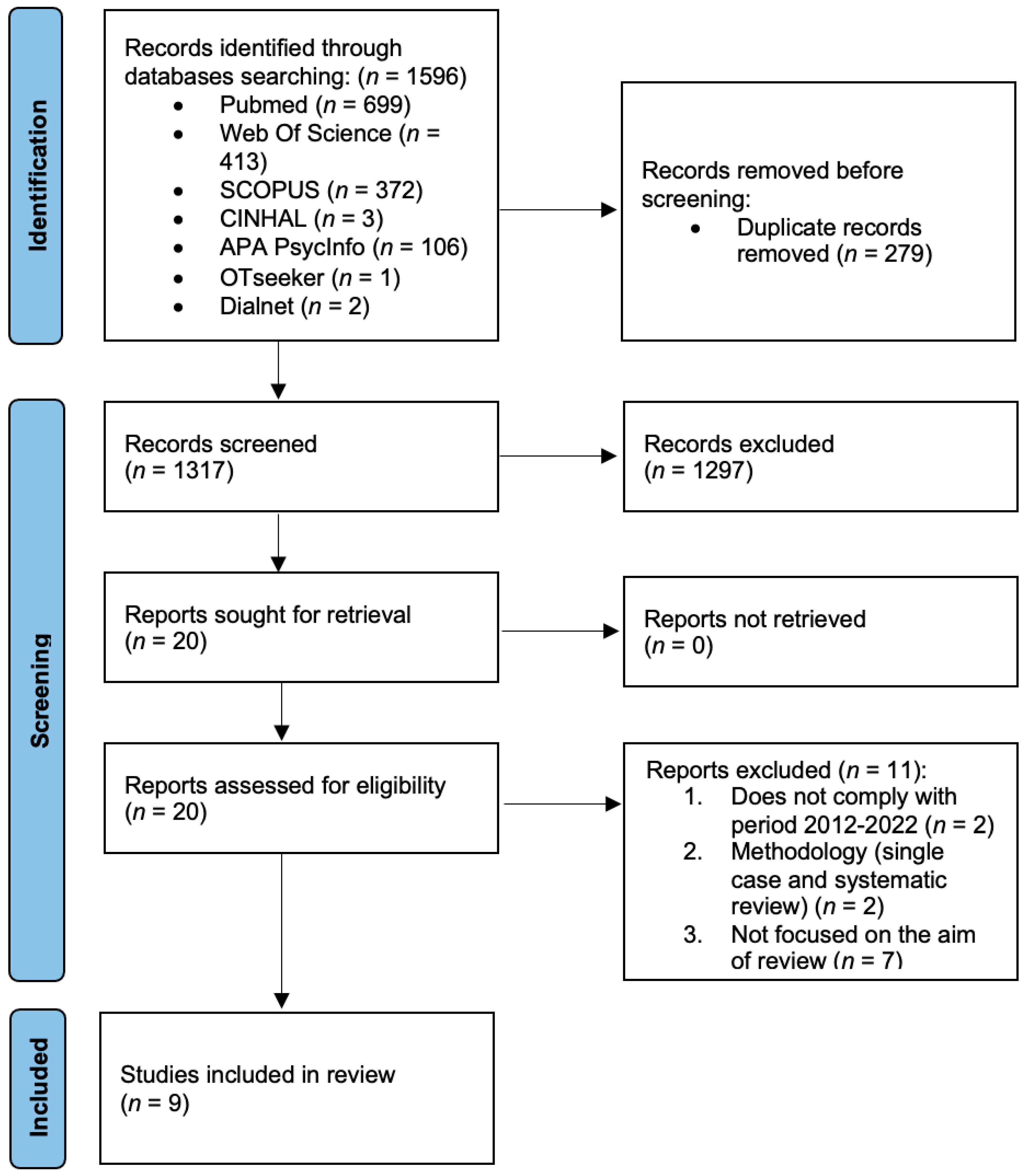 Jcm 12 04266 g001 Jcm 12 04266 g001