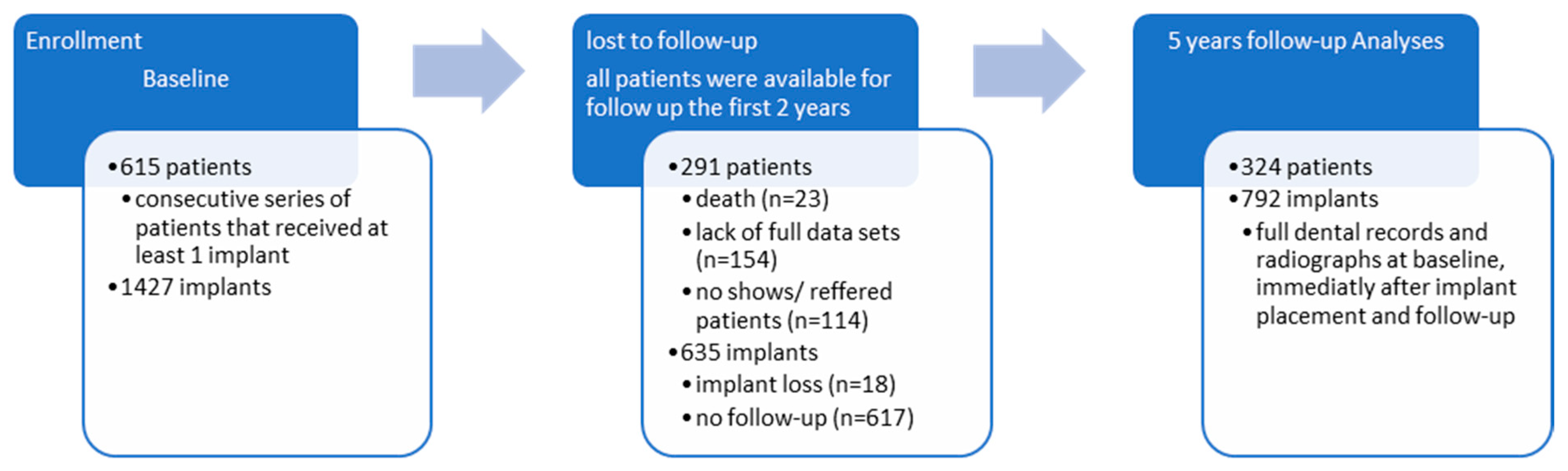 Jcm 12 04275 g001 Jcm 12 04275 g001