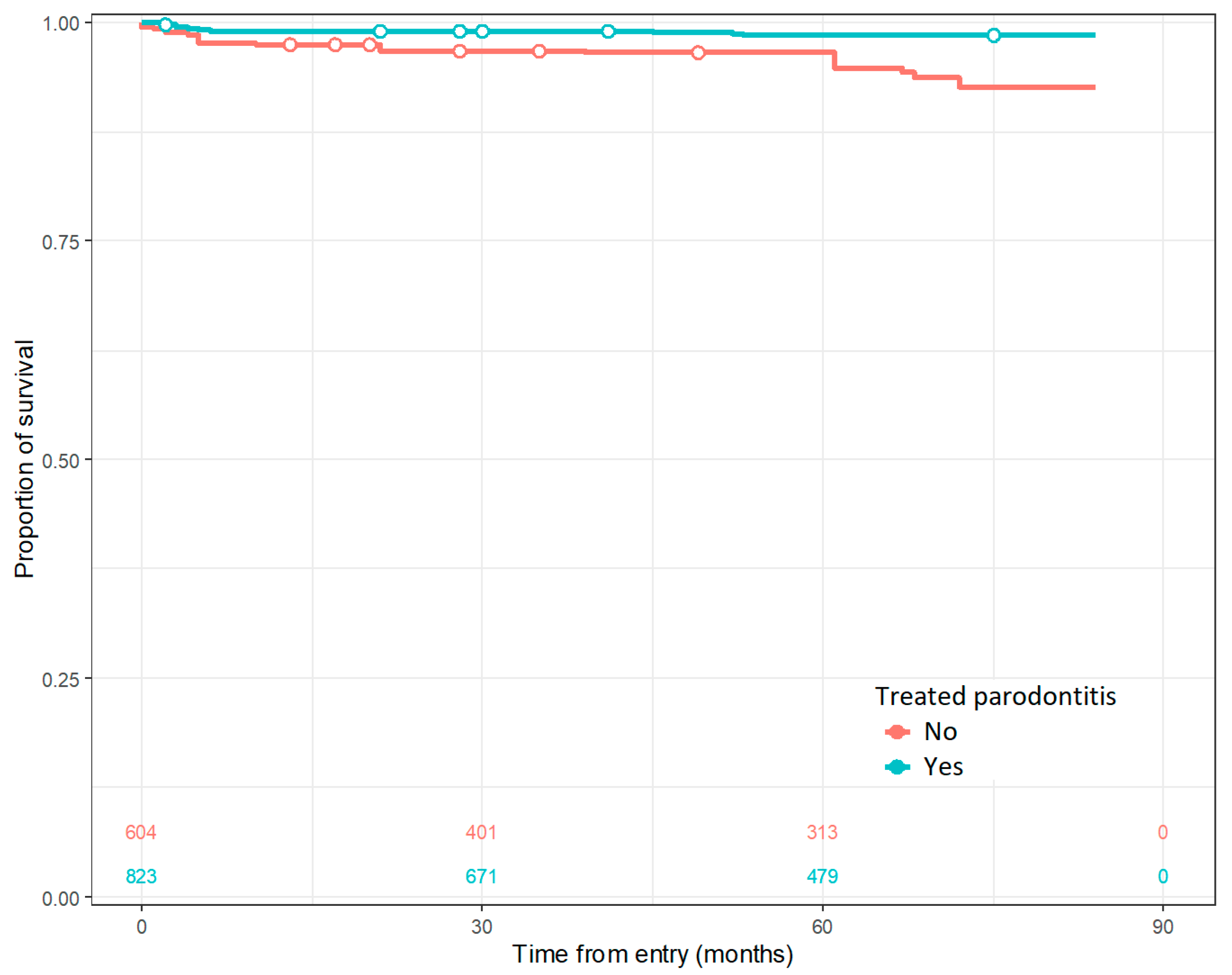 Jcm 12 04275 g002 Jcm 12 04275 g002
