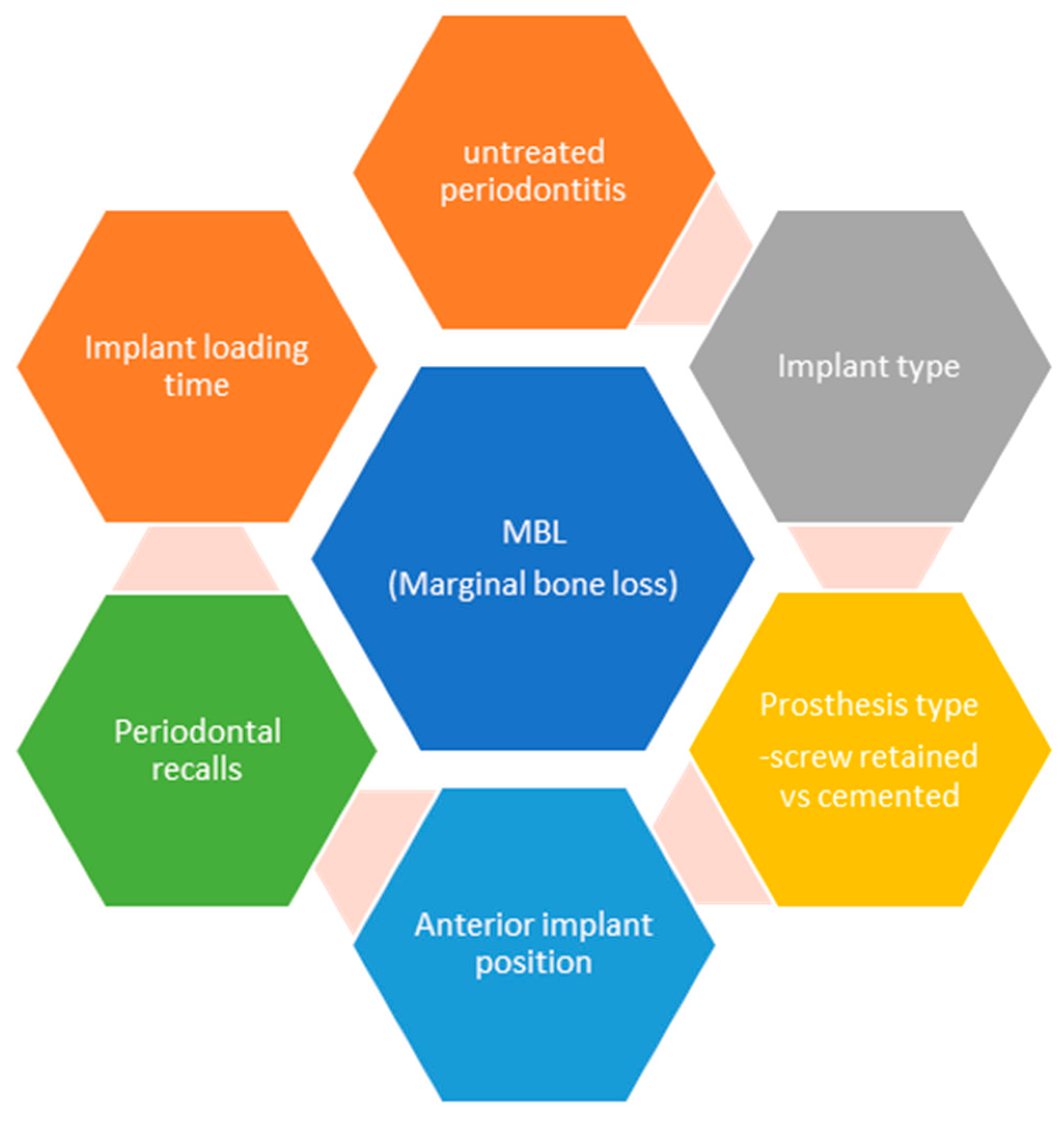 Jcm 12 04275 g003 Jcm 12 04275 g003