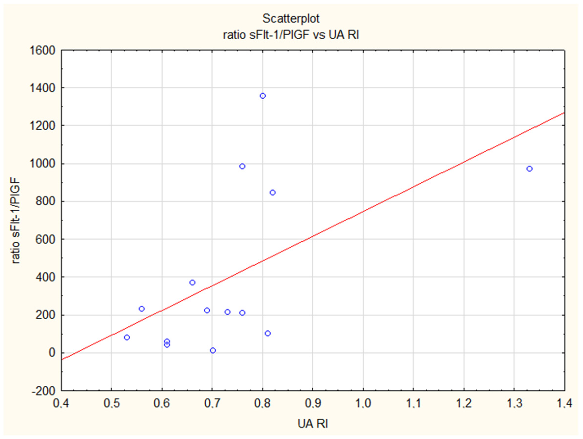 Jcm 12 04281 g002 Jcm 12 04281 g002