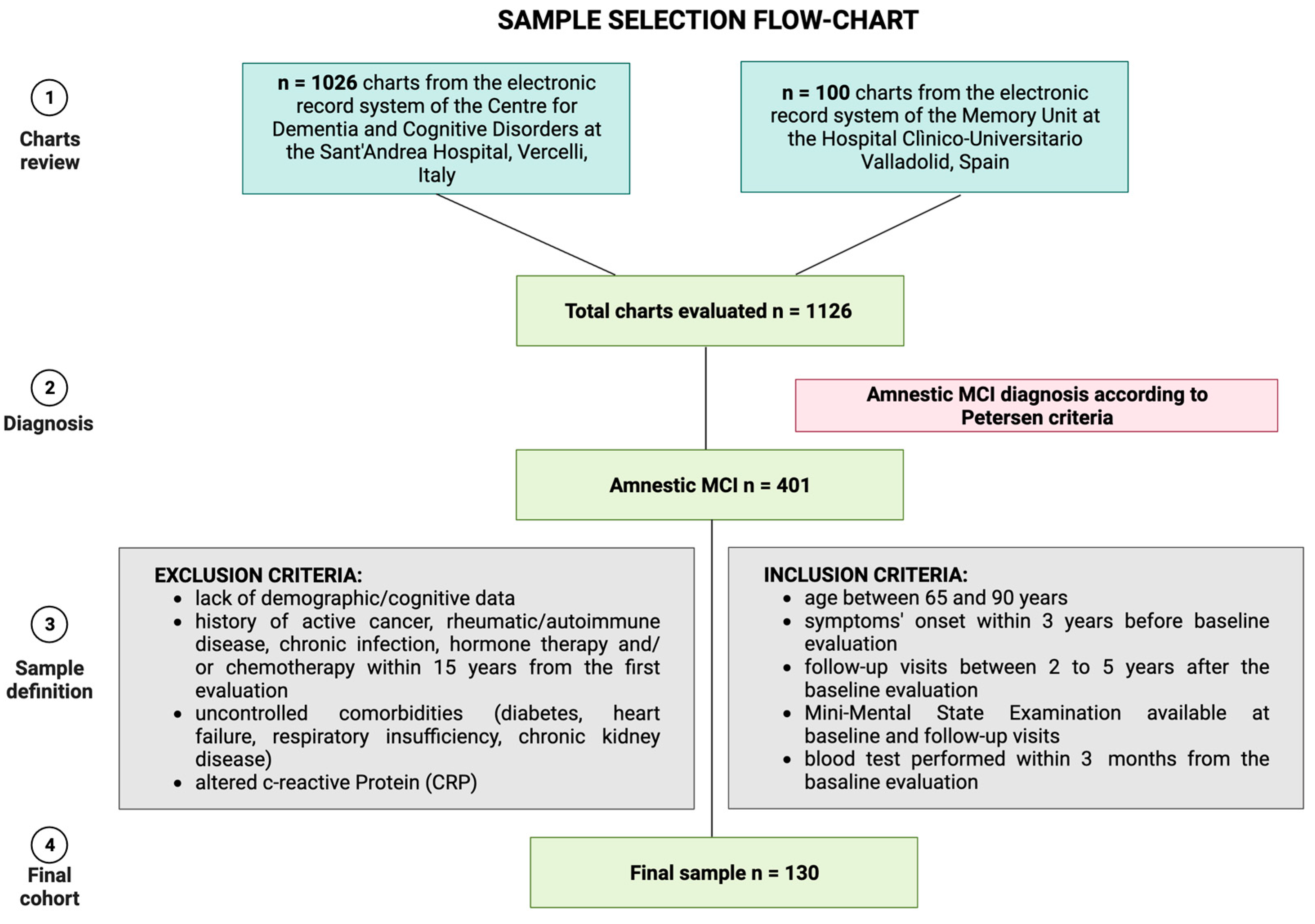 Jcm 12 04298 g001 Jcm 12 04298 g001