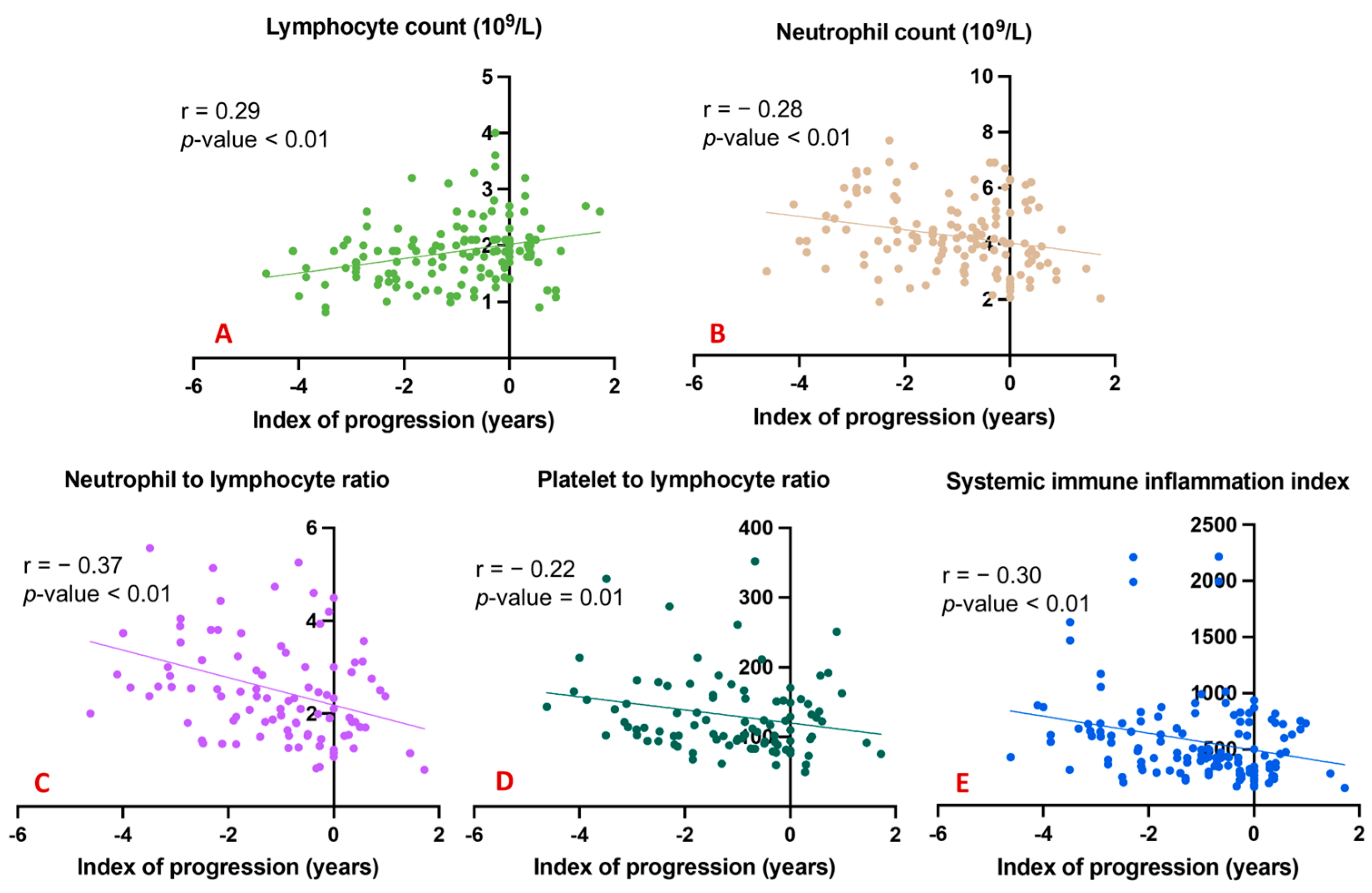 Jcm 12 04298 g002 Jcm 12 04298 g002