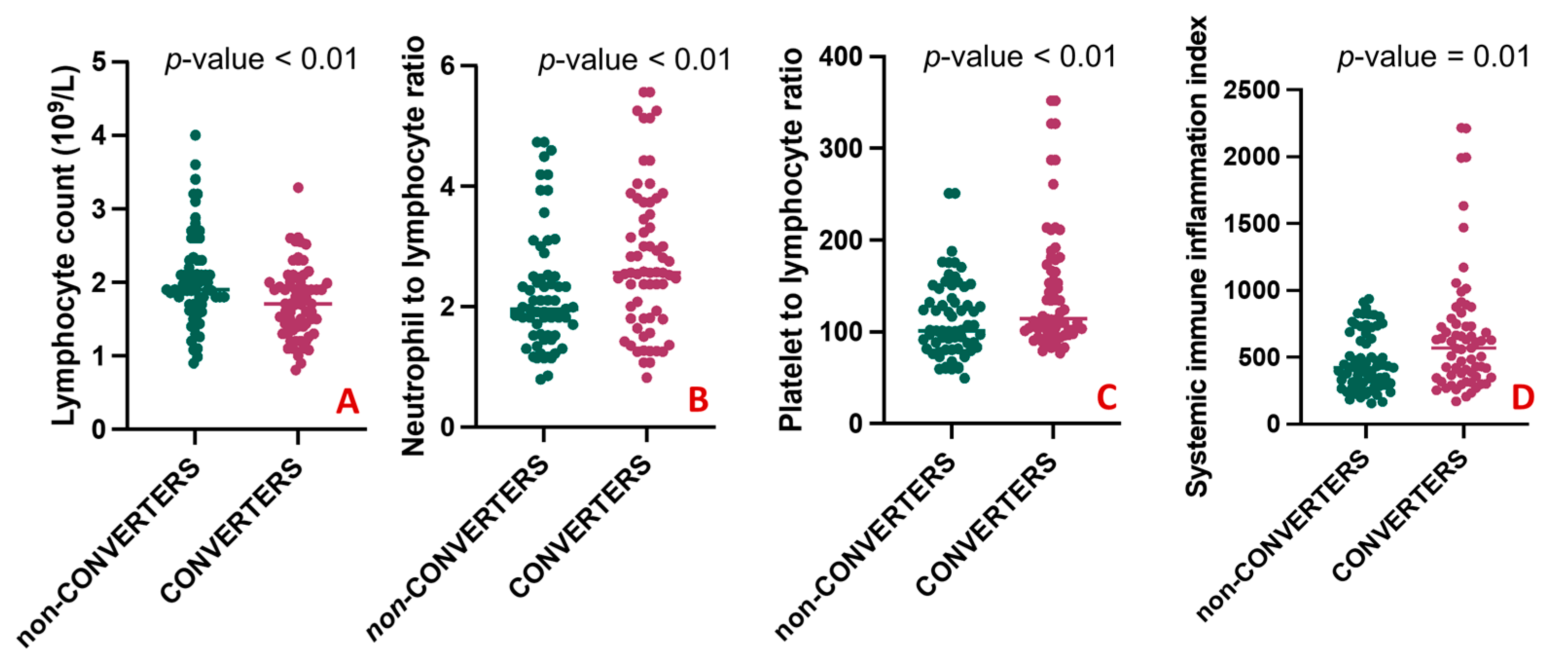 Jcm 12 04298 g004 Jcm 12 04298 g004