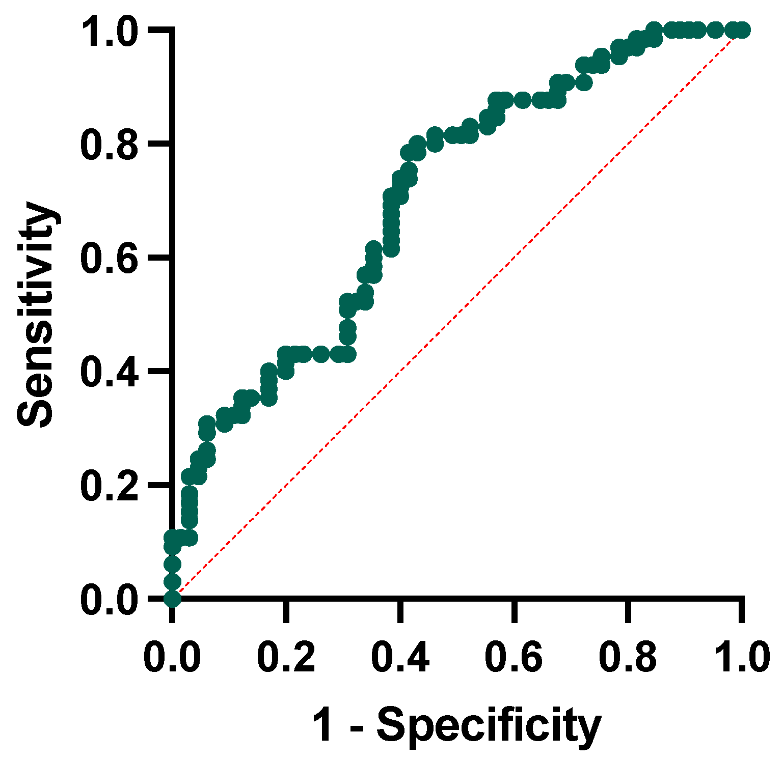 Jcm 12 04298 g005 Jcm 12 04298 g005