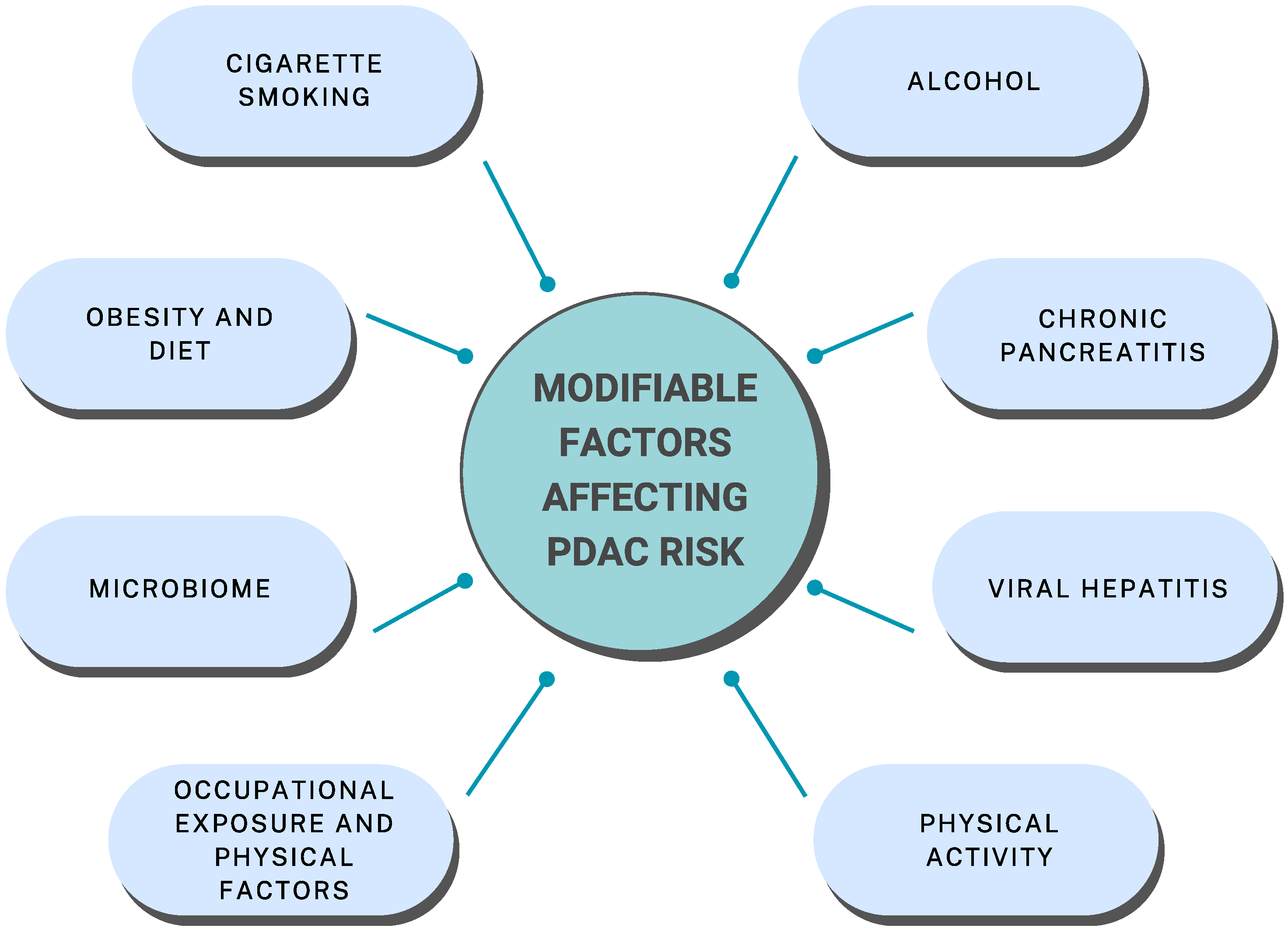 Jcm 12 04318 g001 Jcm 12 04318 g001
