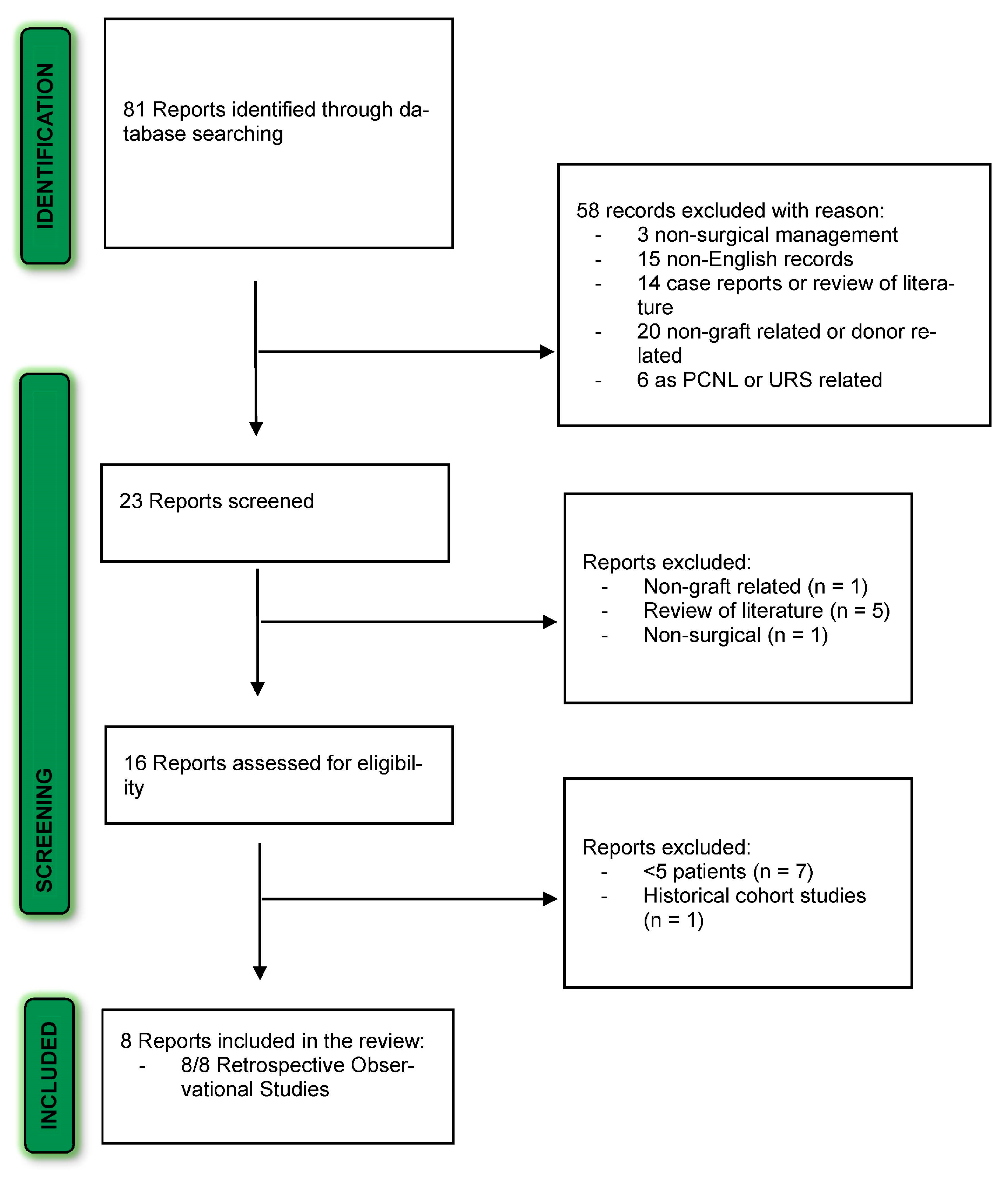 Jcm 12 04389 g001 Jcm 12 04389 g001