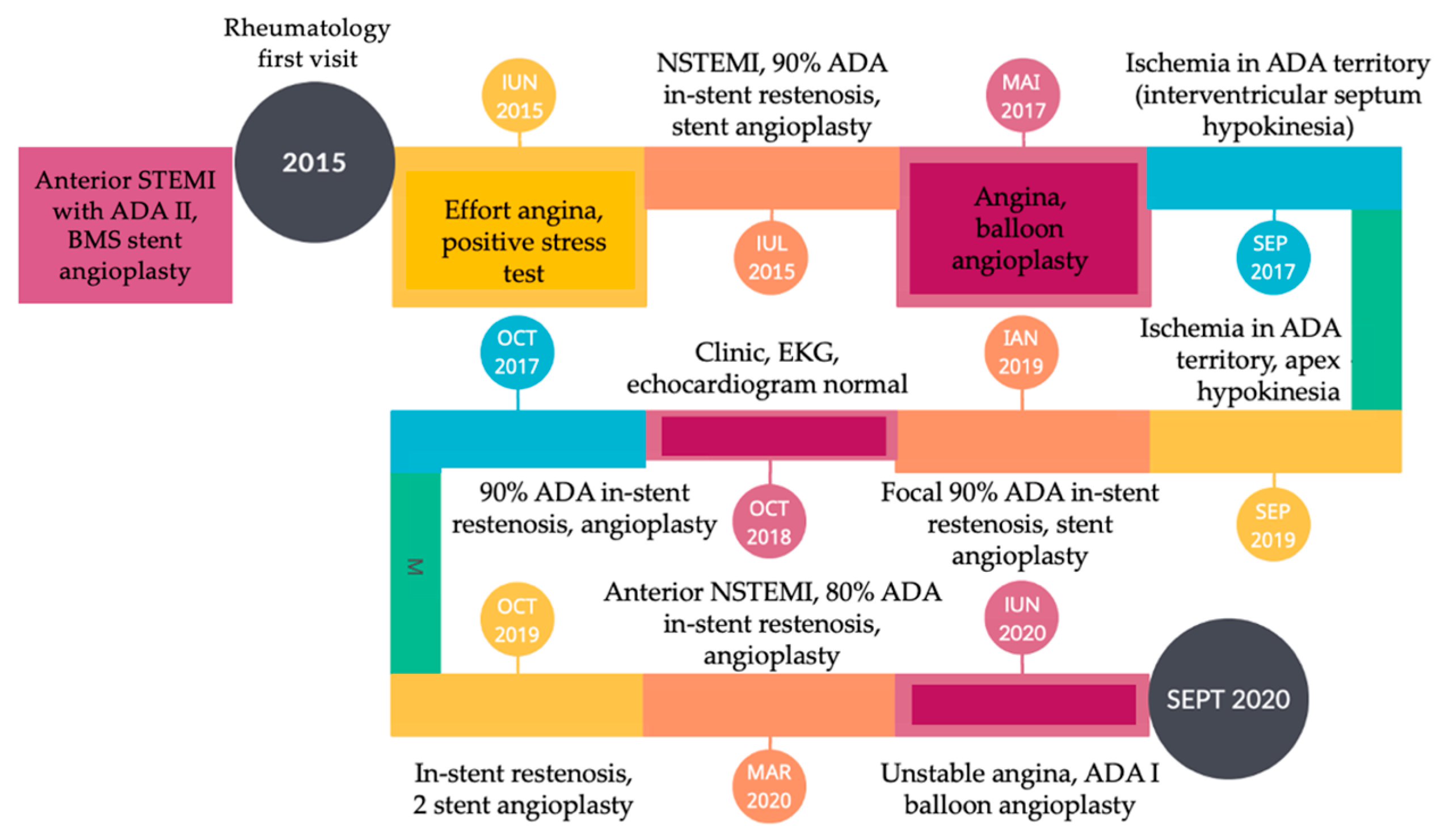 Jcm 12 04394 g005 Jcm 12 04394 g005
