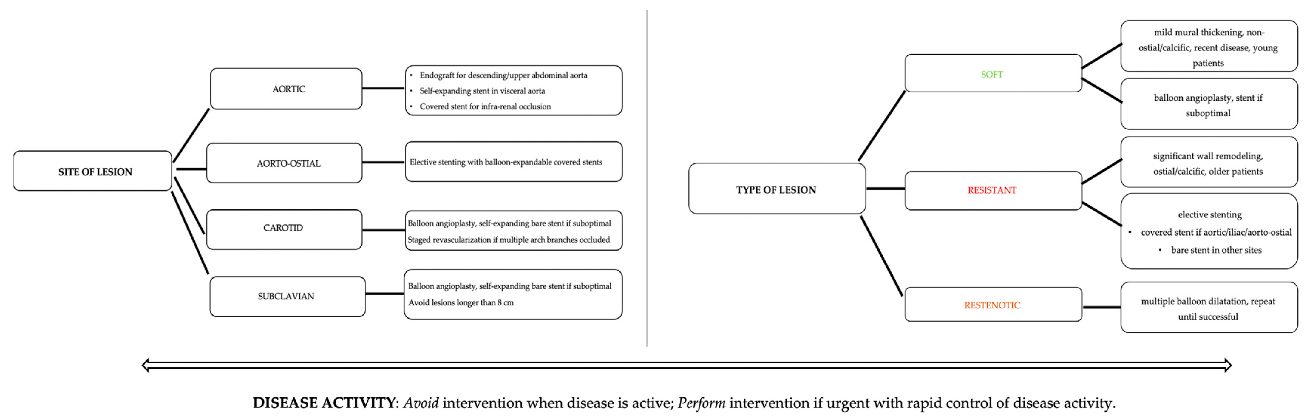 Jcm 12 04394 g007 Jcm 12 04394 g007