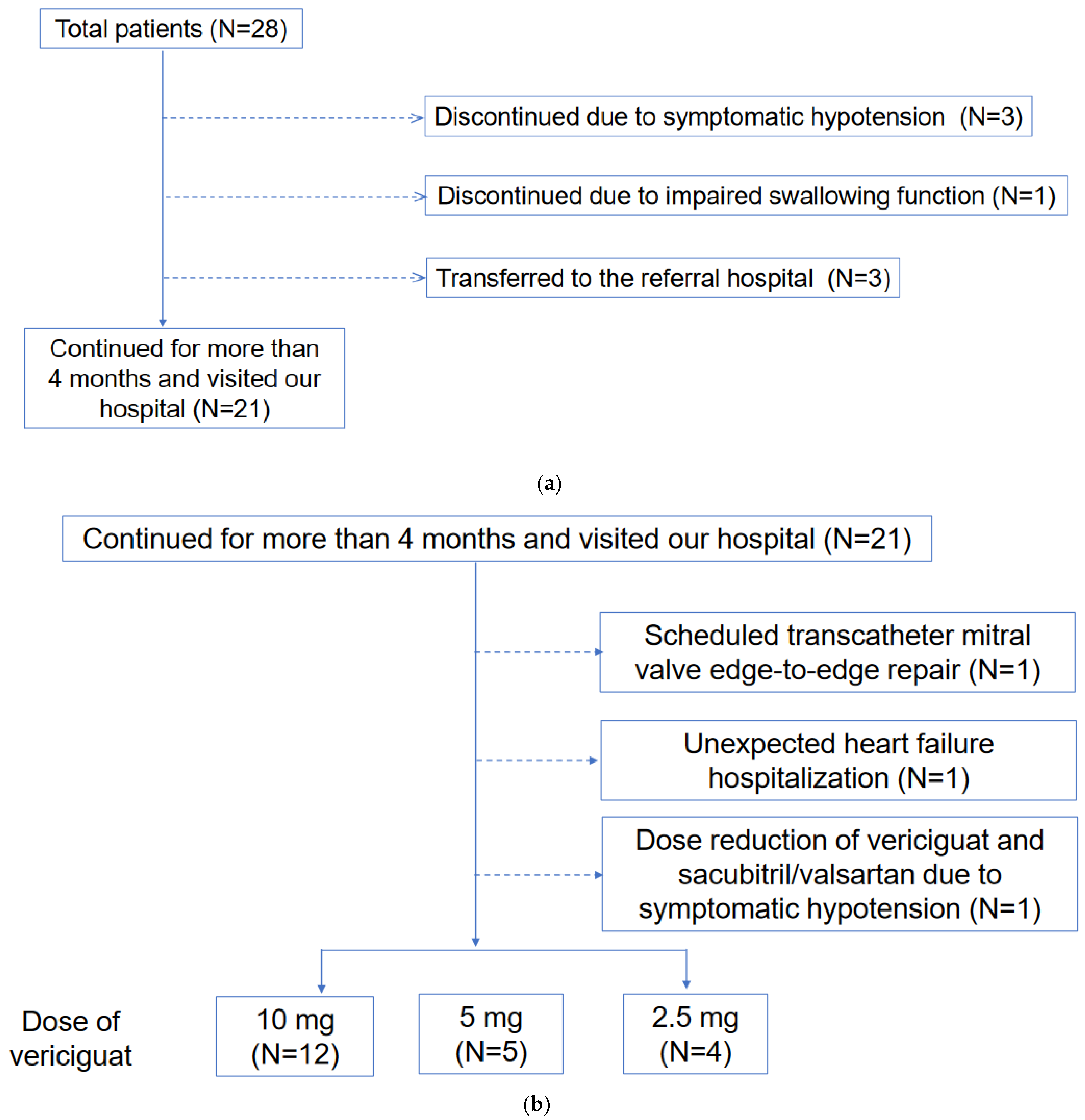 Jcm 12 04396 g001 Jcm 12 04396 g001