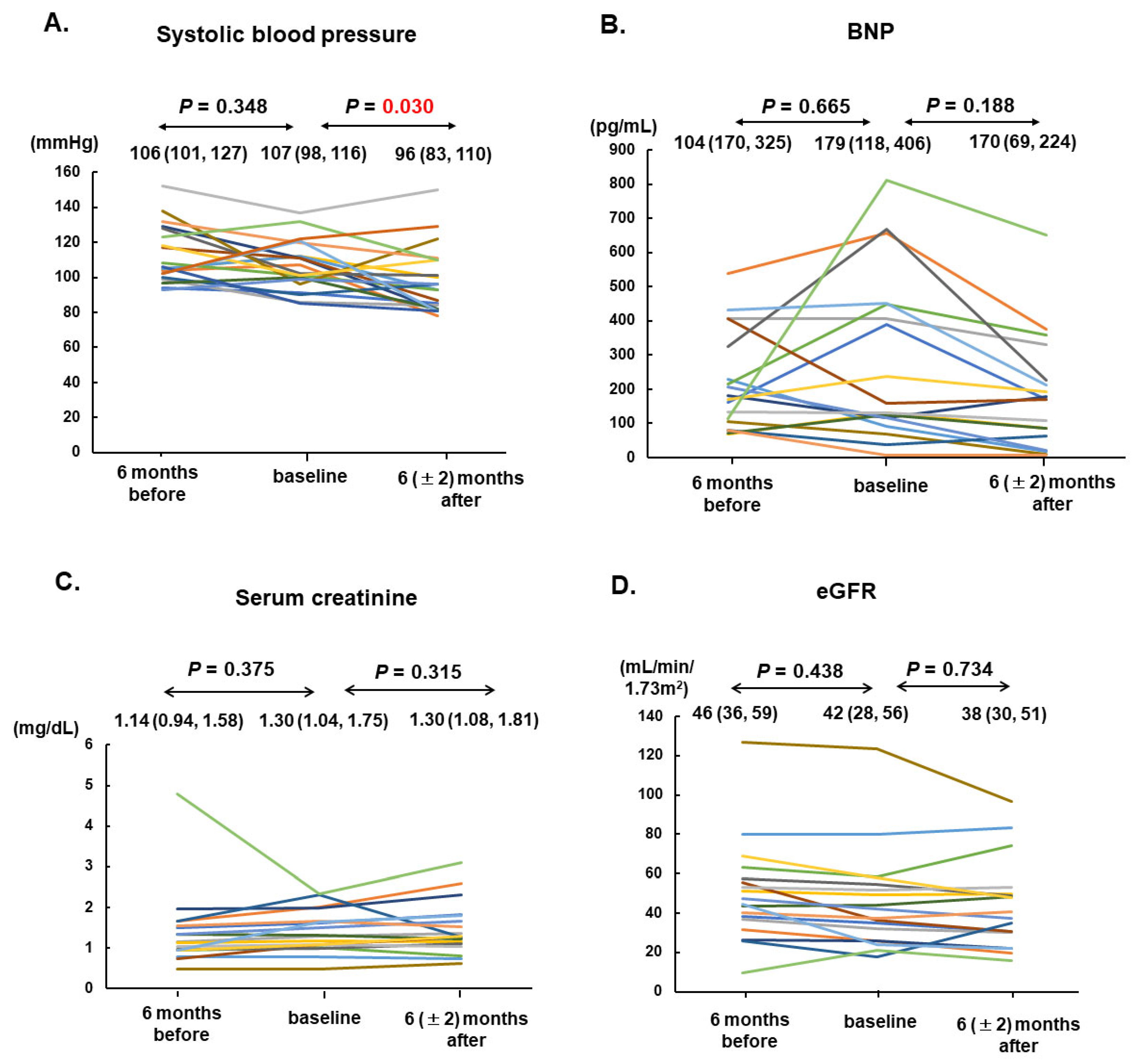 Jcm 12 04396 g002 Jcm 12 04396 g002