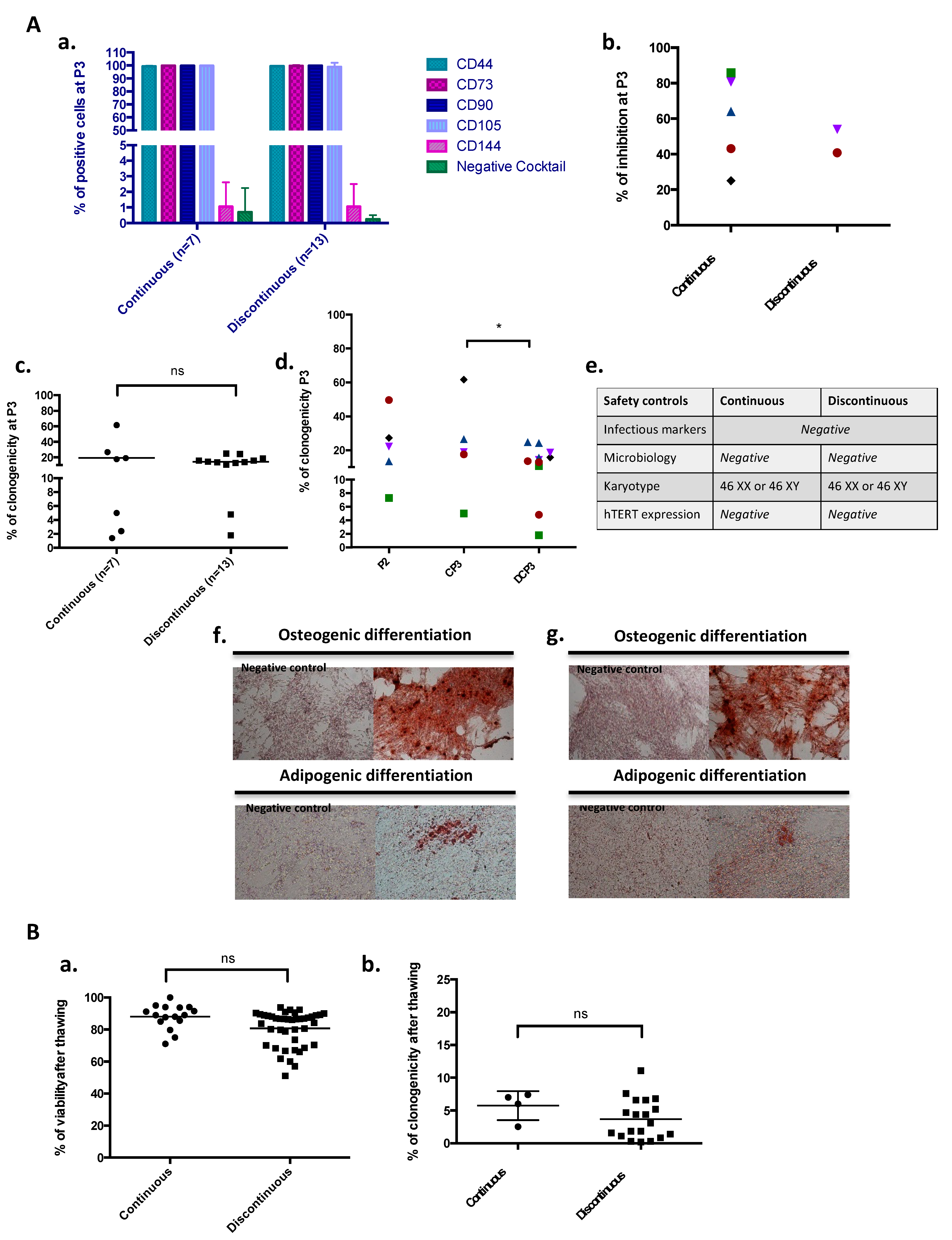 Jcm 12 04414 g003 Jcm 12 04414 g003