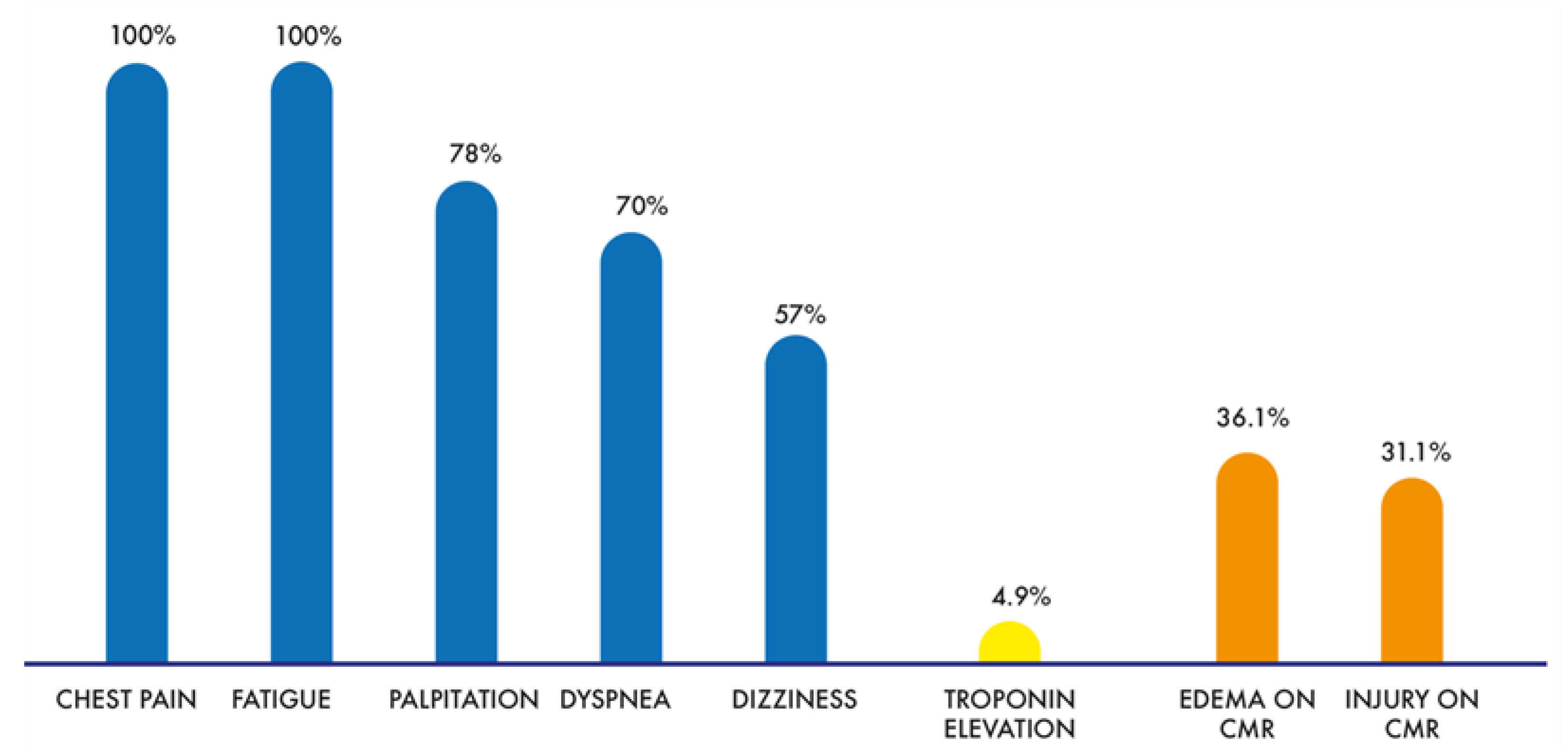 Jcm 12 04421 g002 Jcm 12 04421 g002