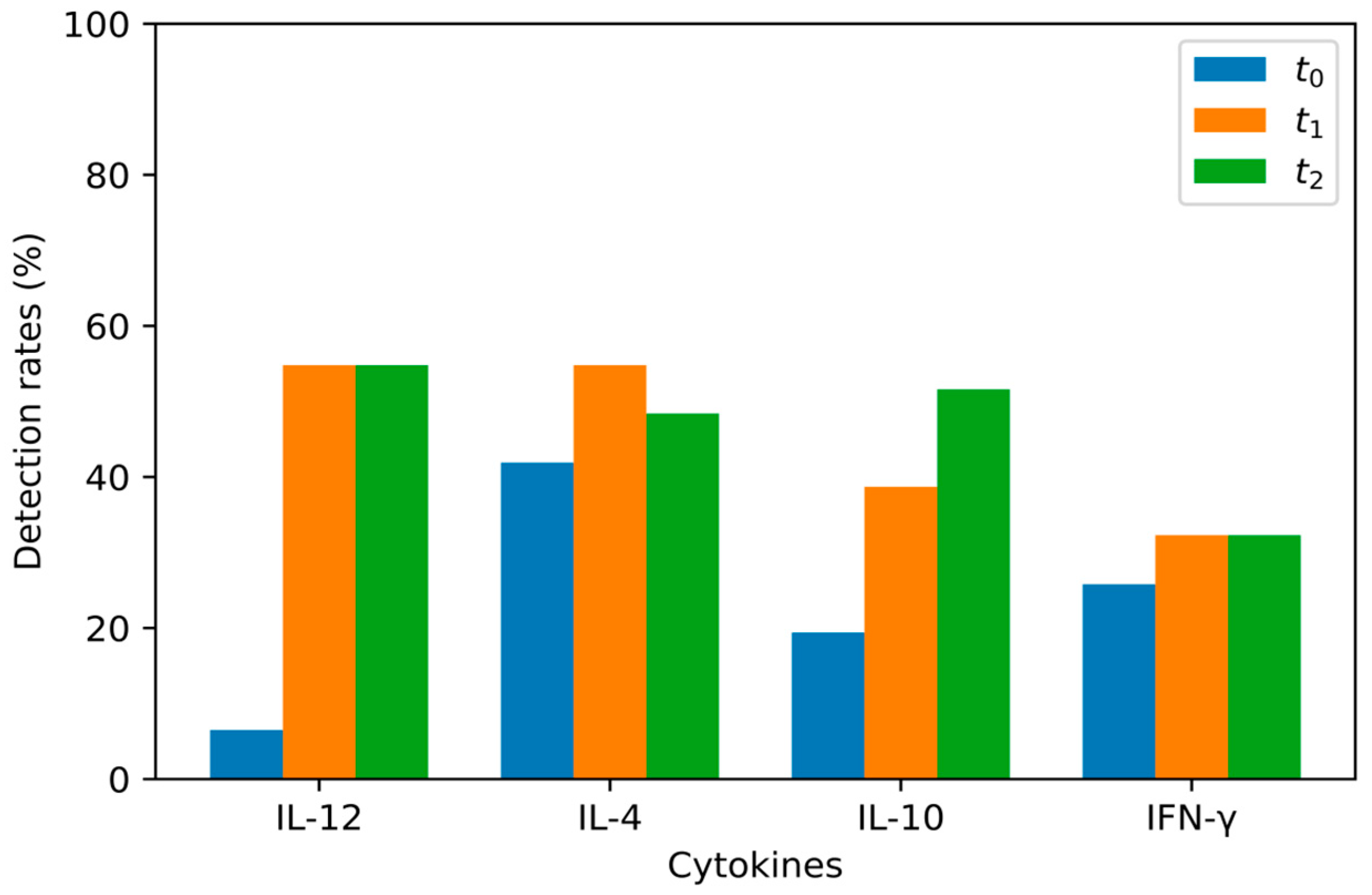 Jcm 12 04472 g001 Jcm 12 04472 g001