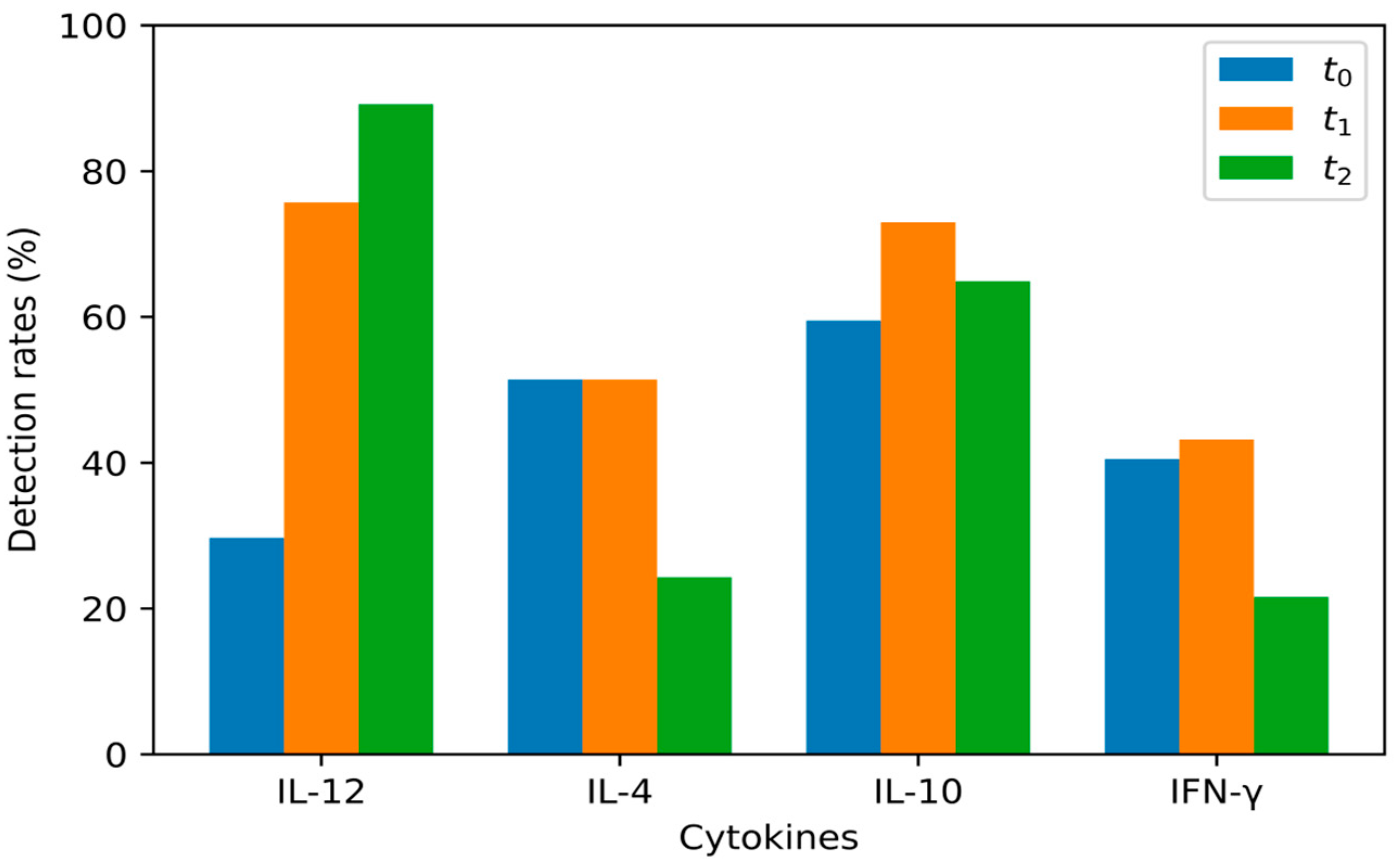 Jcm 12 04472 g002 Jcm 12 04472 g002