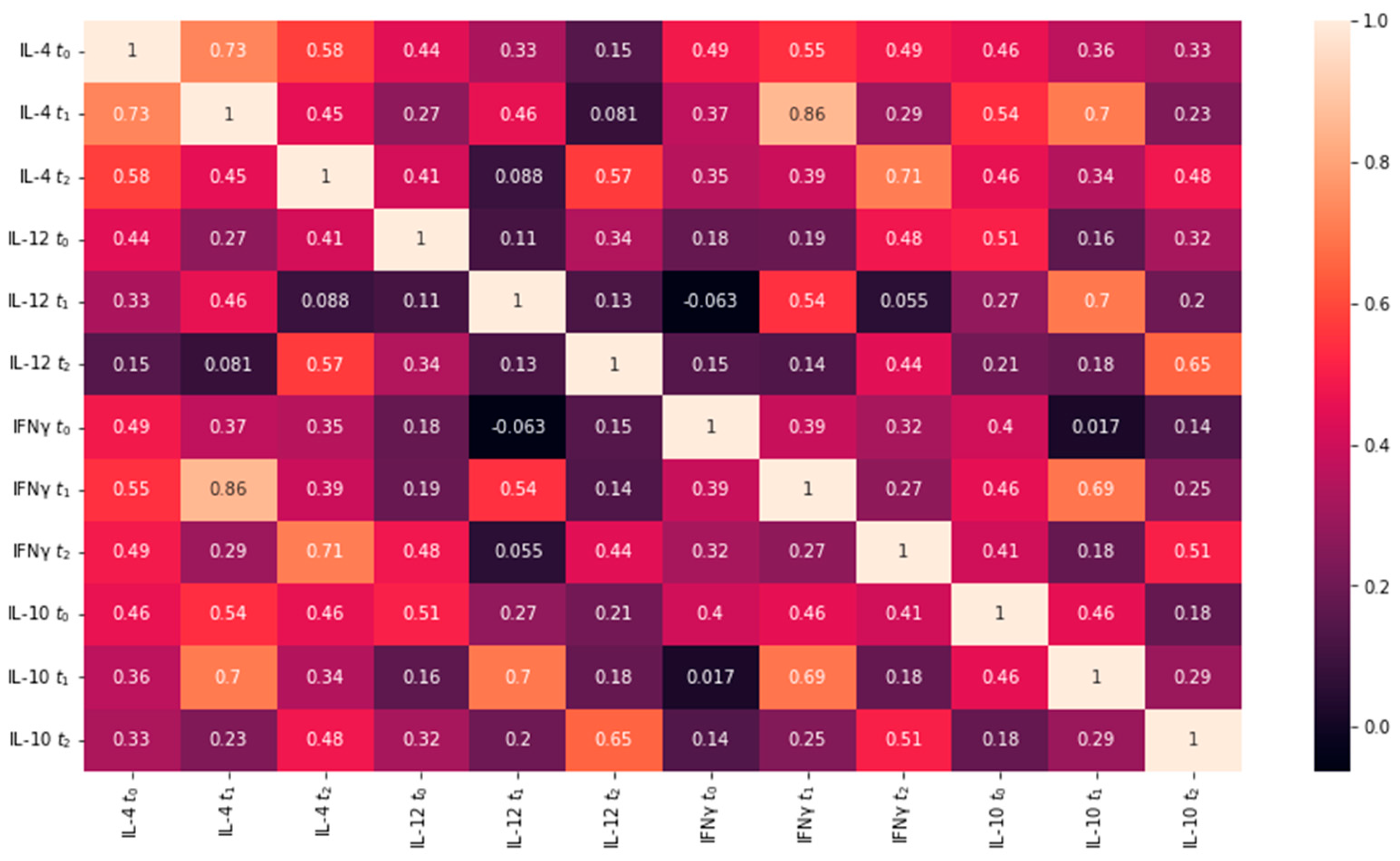 Jcm 12 04472 g003 Jcm 12 04472 g003