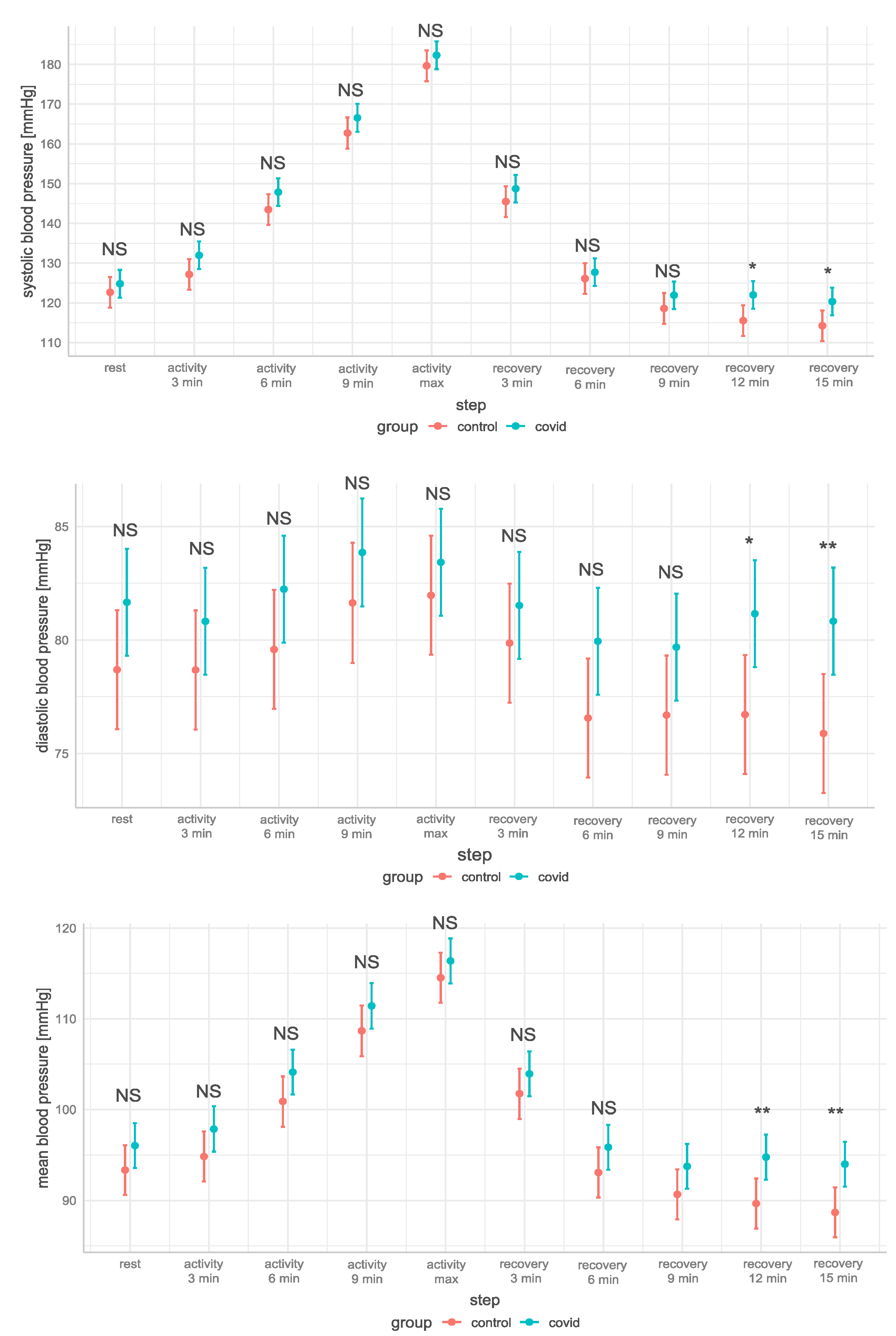 Jcm 12 04483 g002 Jcm 12 04483 g002