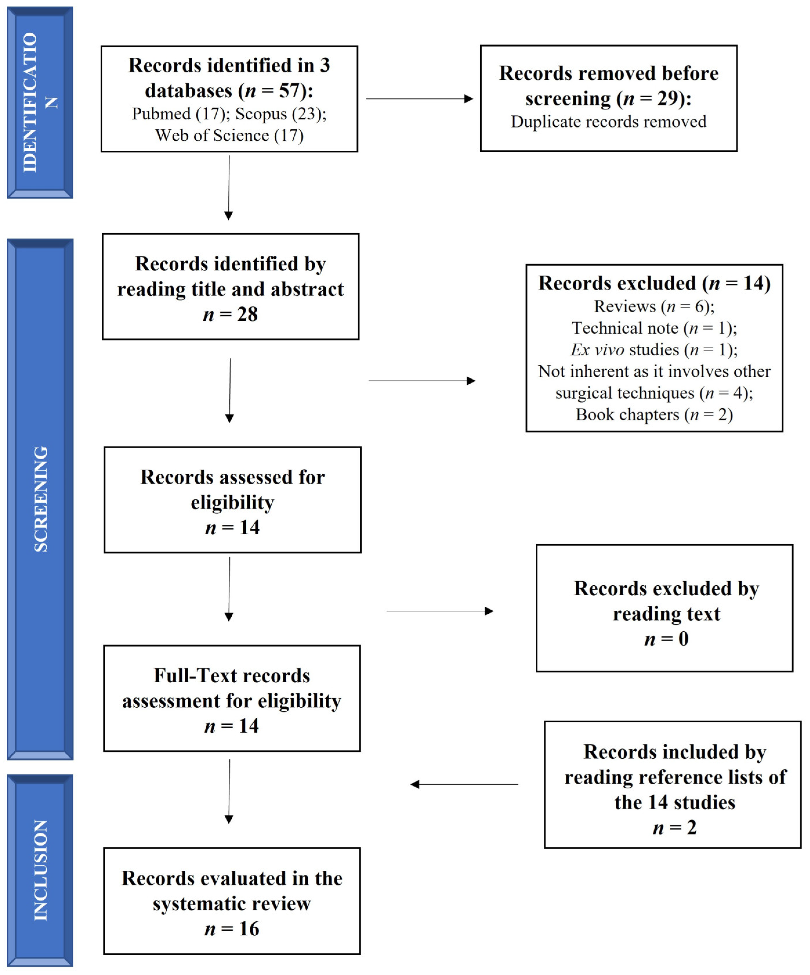 Jcm 12 04523 g001 Jcm 12 04523 g001