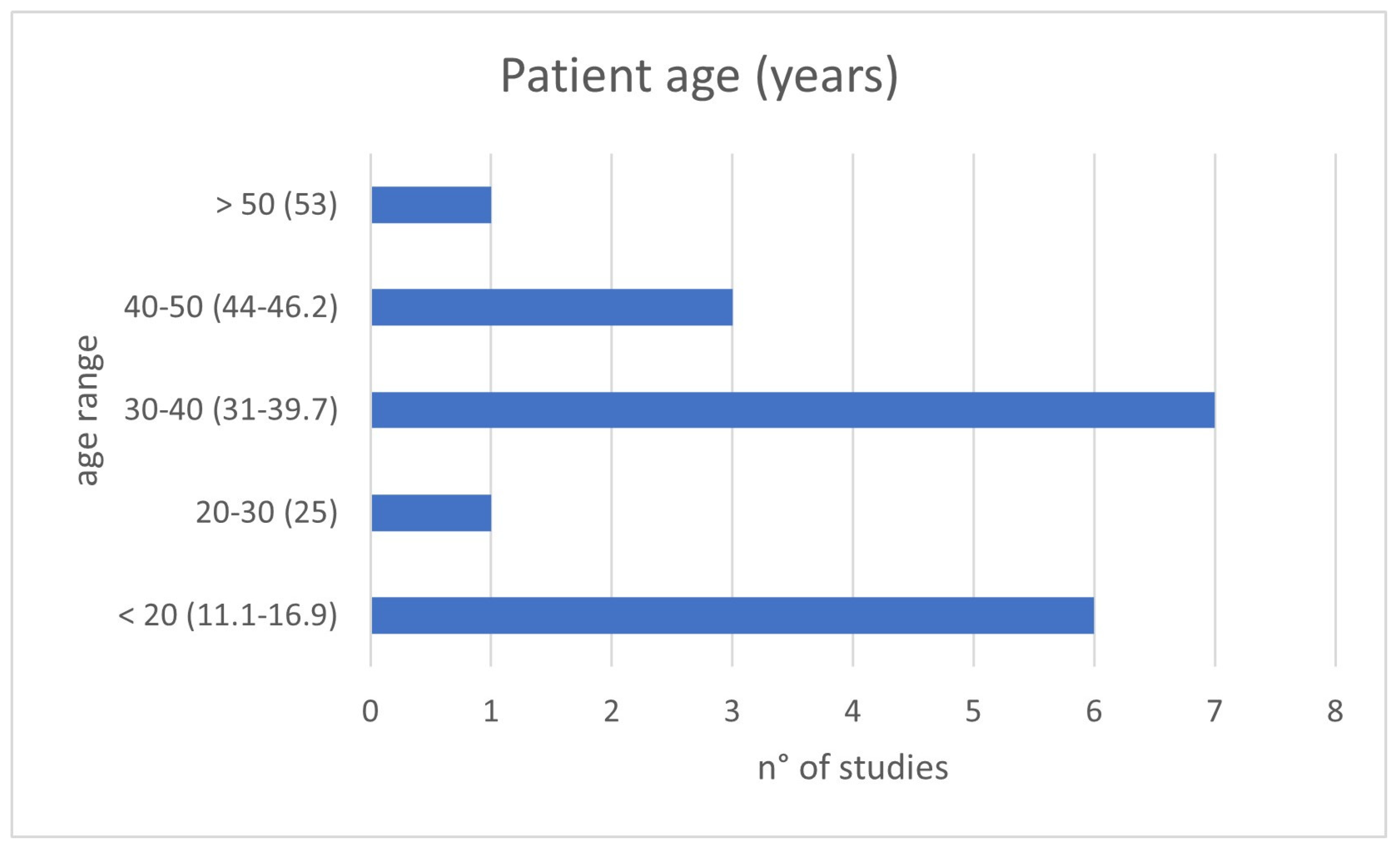 Jcm 12 04523 g002 Jcm 12 04523 g002