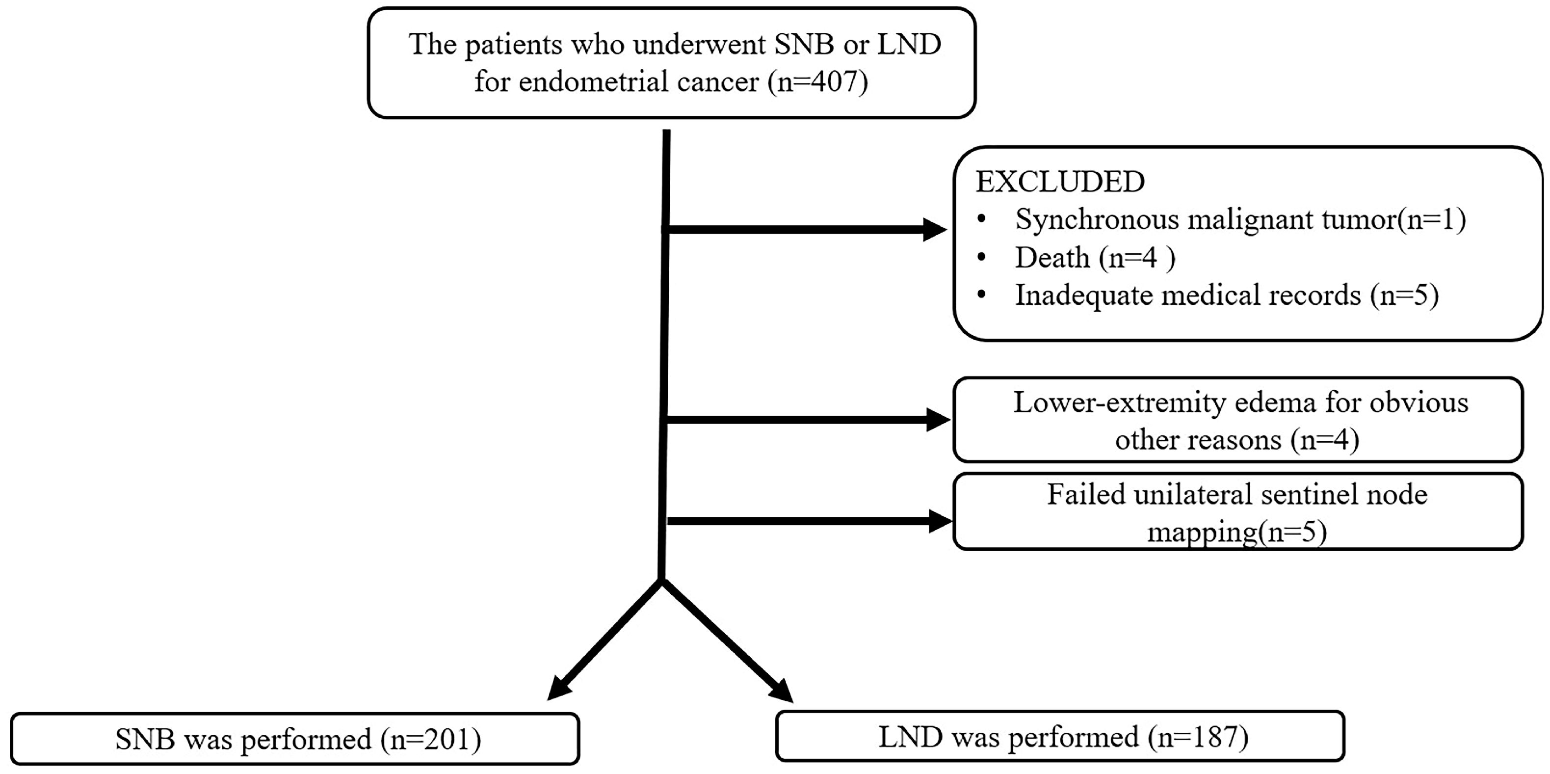 Jcm 12 04540 g001 Jcm 12 04540 g001