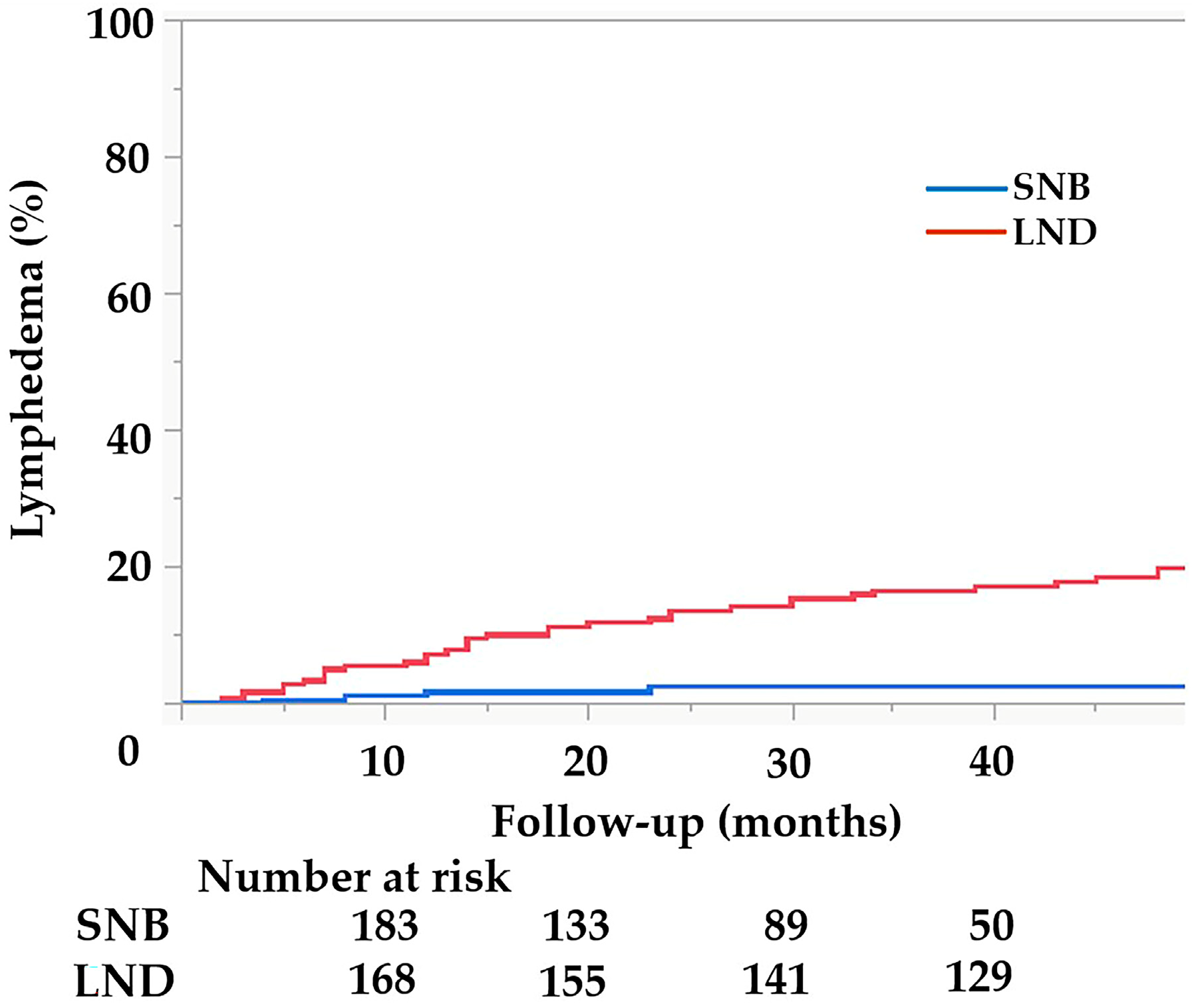 Jcm 12 04540 g002 Jcm 12 04540 g002