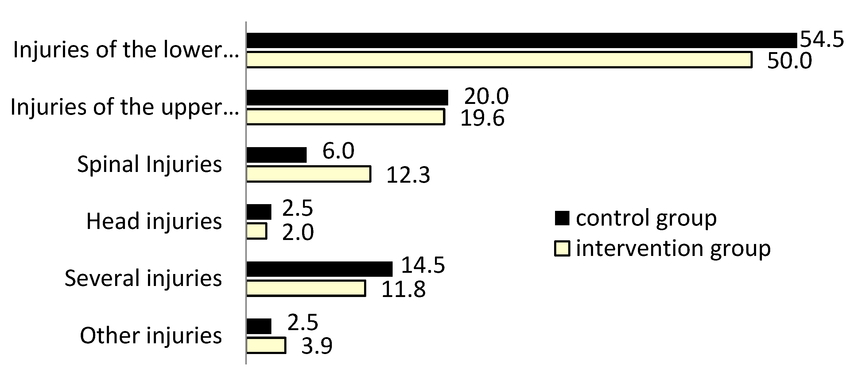 Jcm 12 04545 g003 Jcm 12 04545 g003