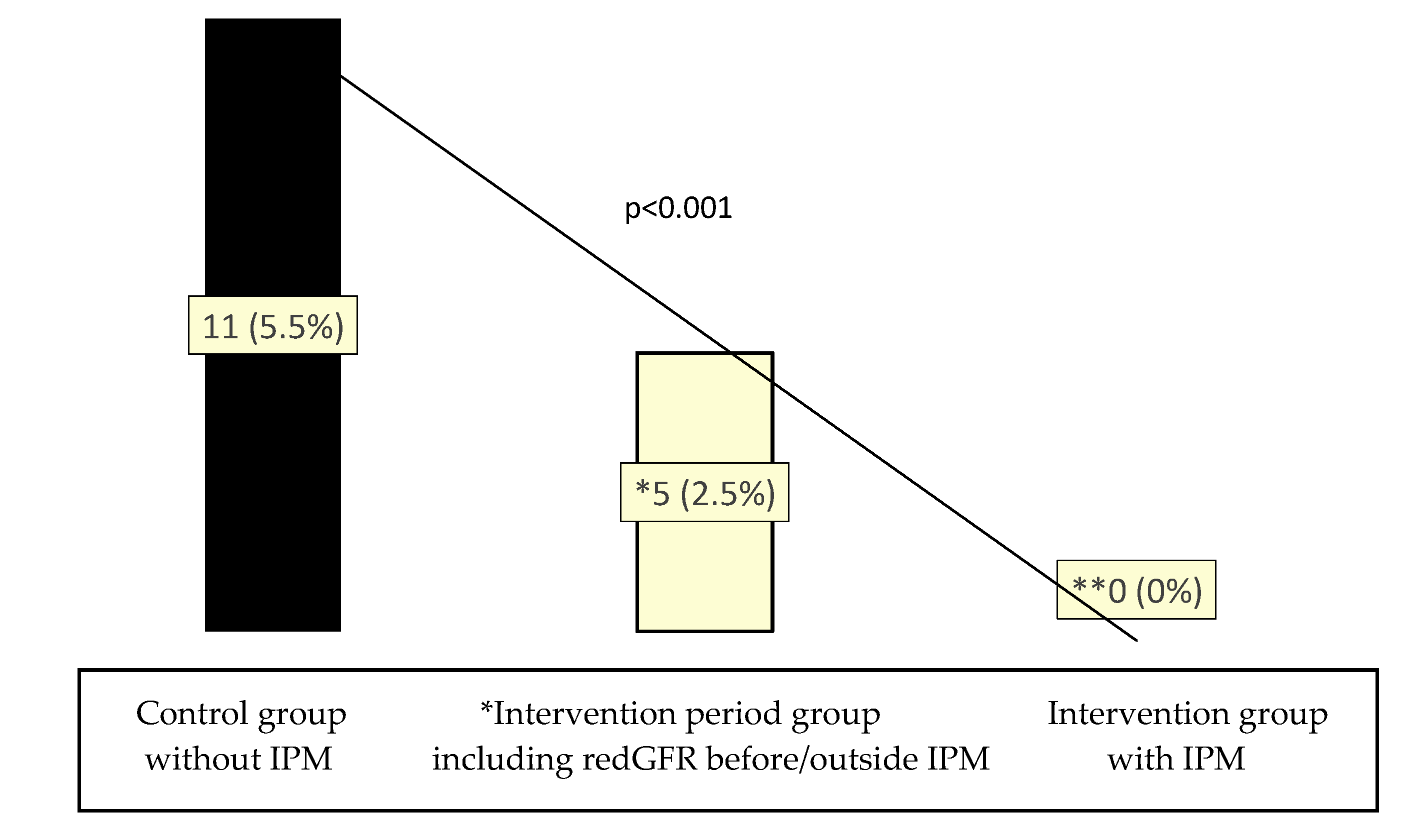 Jcm 12 04545 g004 Jcm 12 04545 g004
