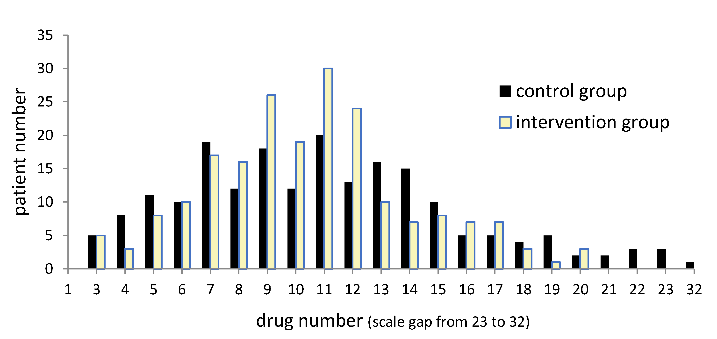 Jcm 12 04545 g005 Jcm 12 04545 g005