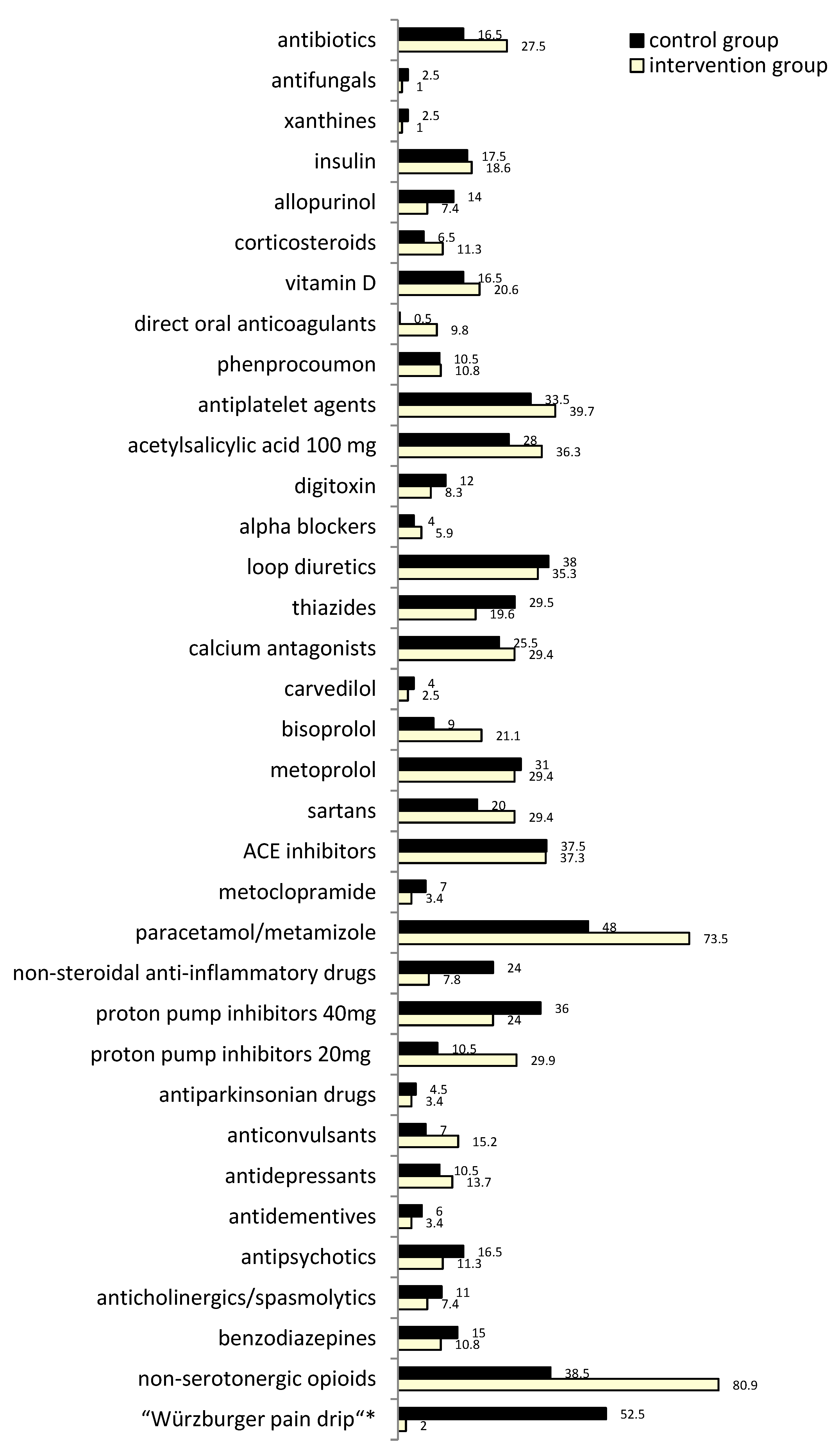 Jcm 12 04545 g006 Jcm 12 04545 g006