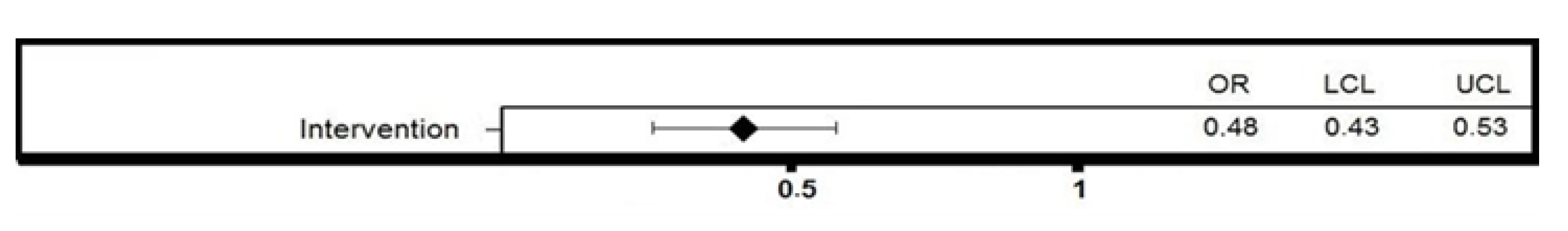 Jcm 12 04545 g007 Jcm 12 04545 g007