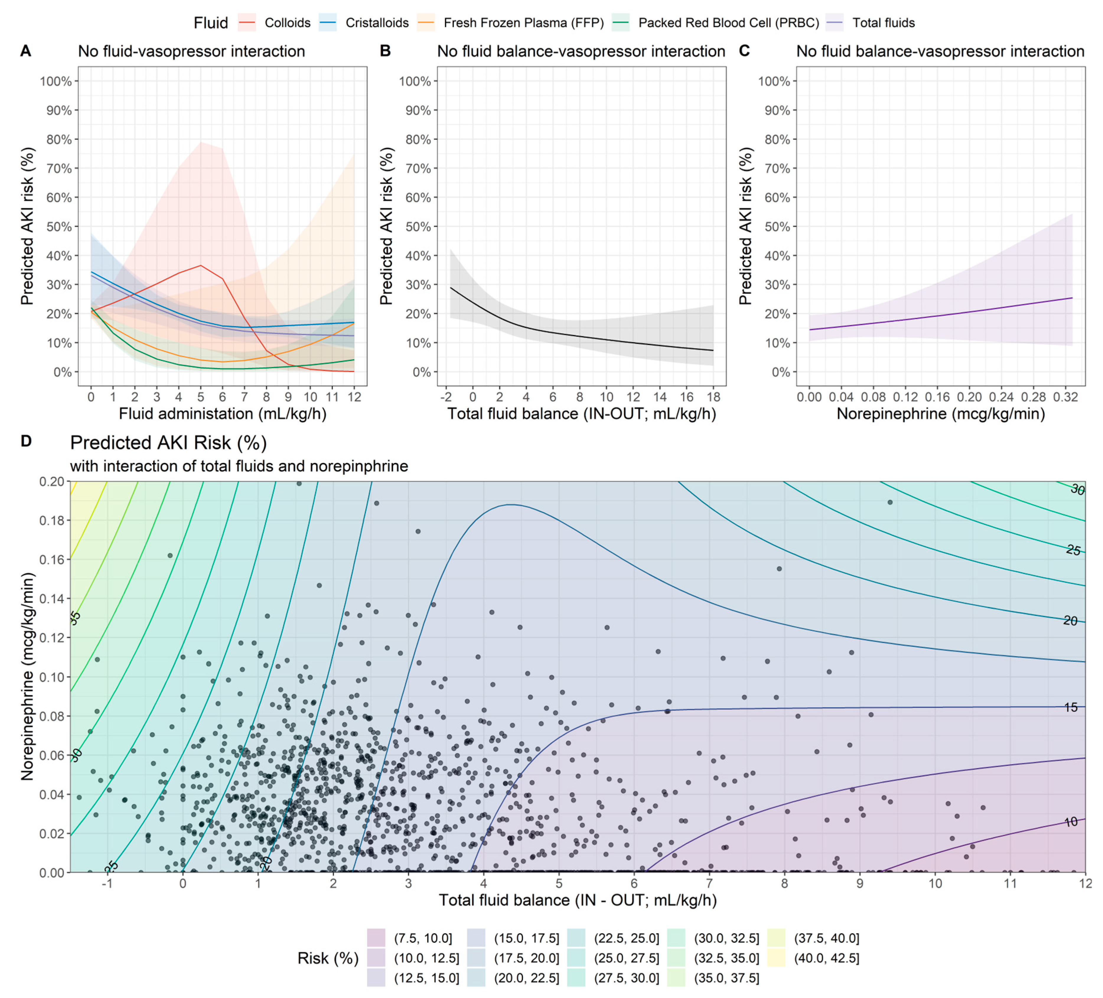 Jcm 12 04554 g004 Jcm 12 04554 g004