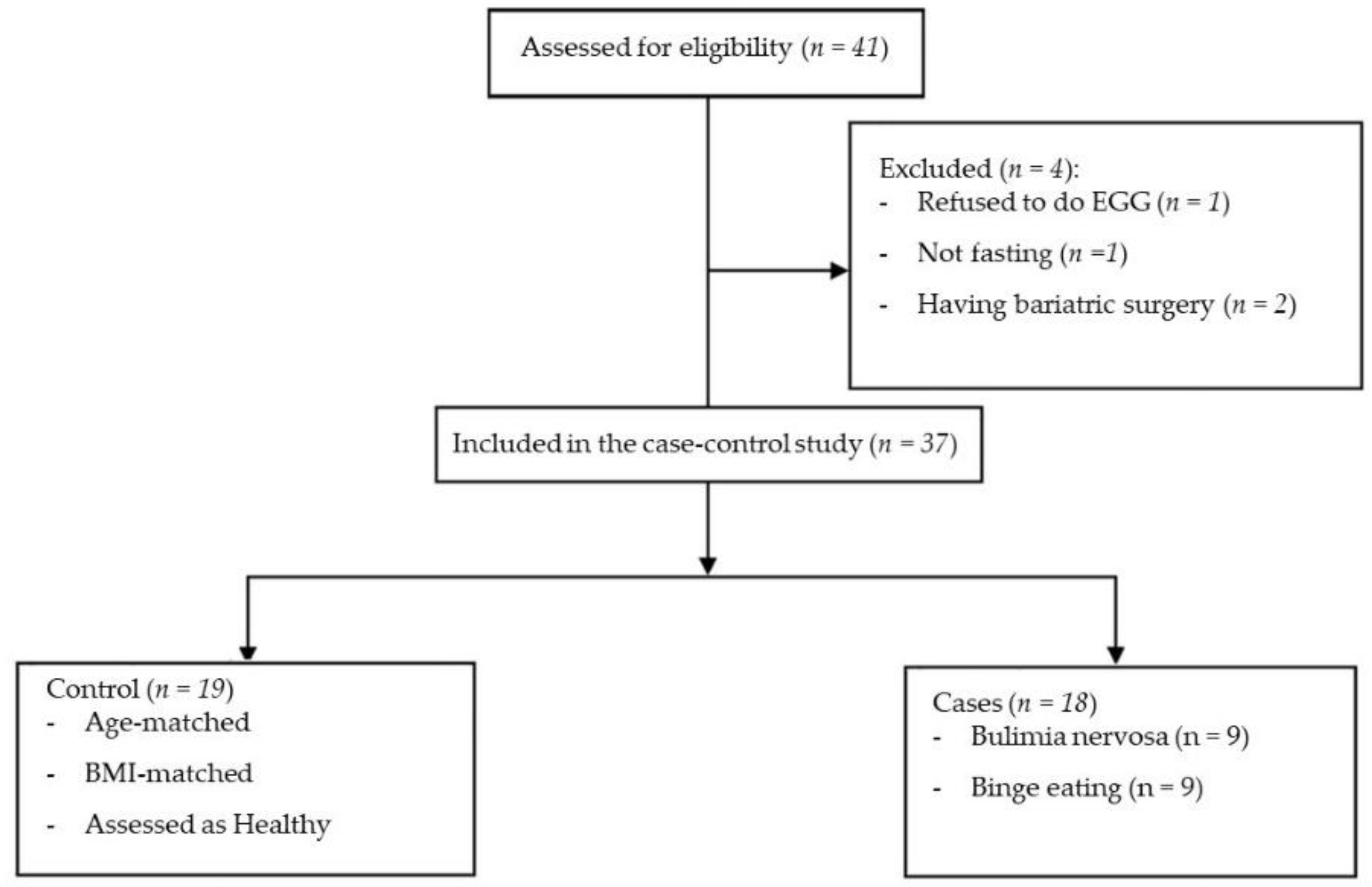 Jcm 12 04563 g001 Jcm 12 04563 g001