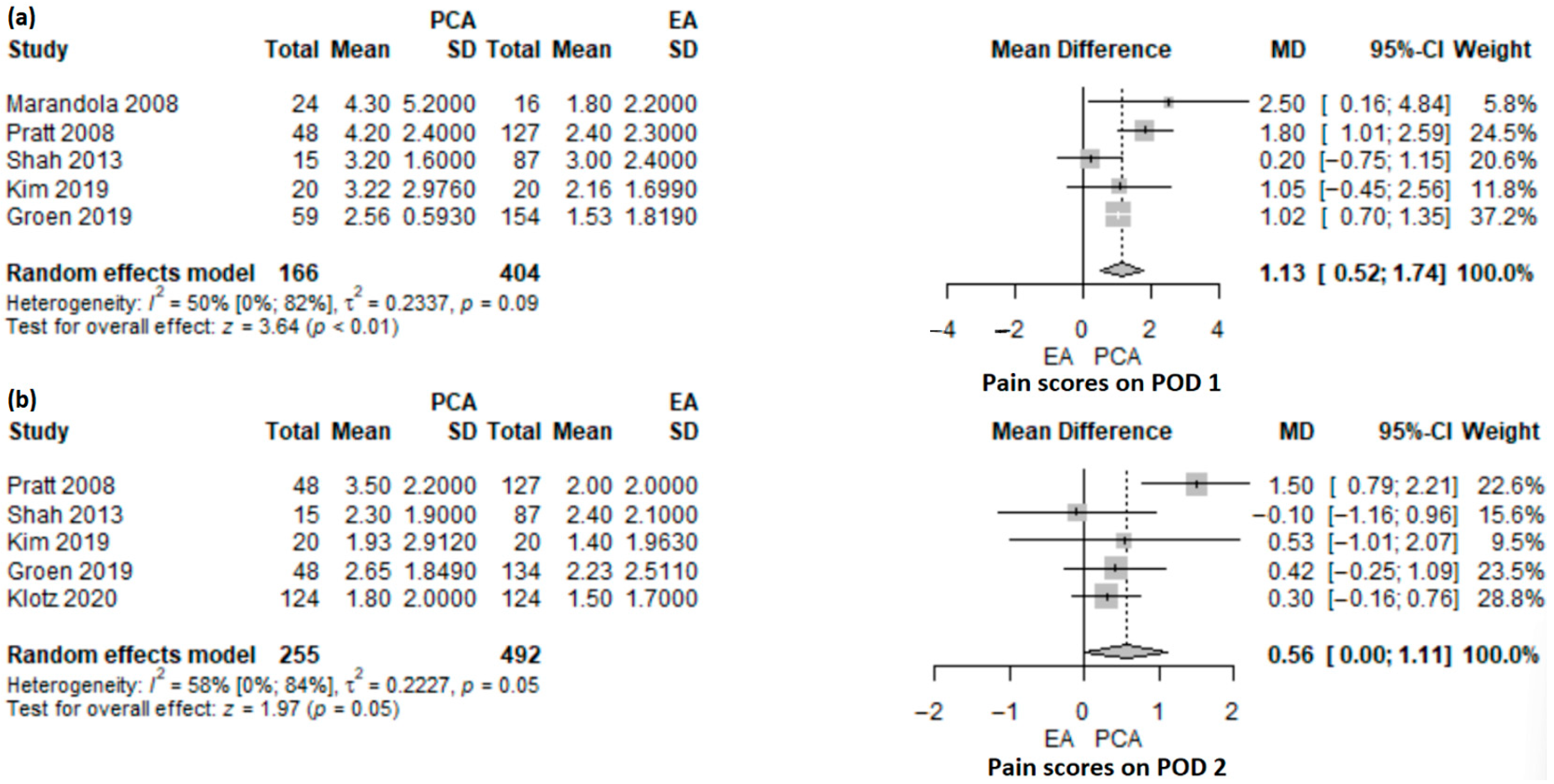 Jcm 12 04682 g002 Jcm 12 04682 g002